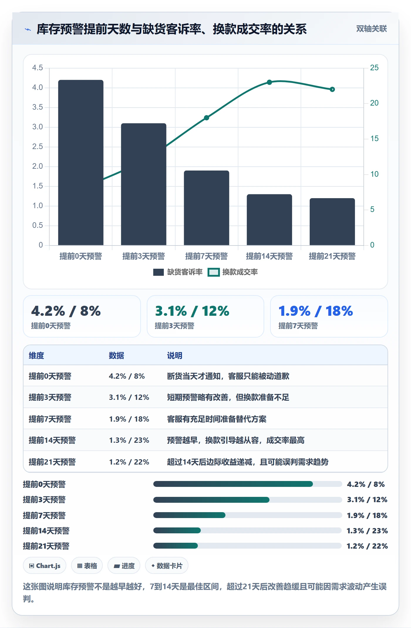 跨境电商运营操作手册：库存计划对应的客户服务步骤