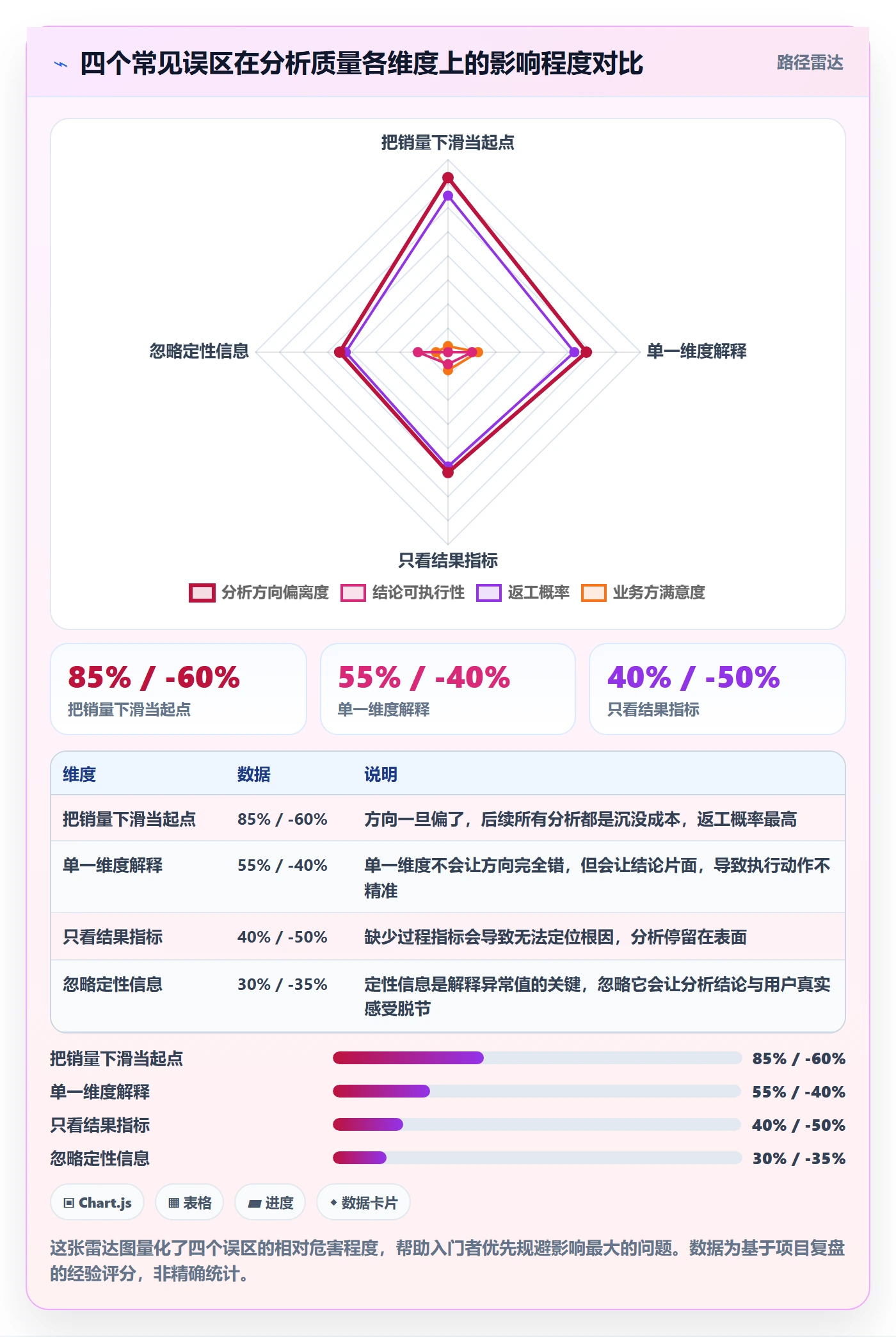 商品分析怎么用？市场需求场景下的入门指南拆解