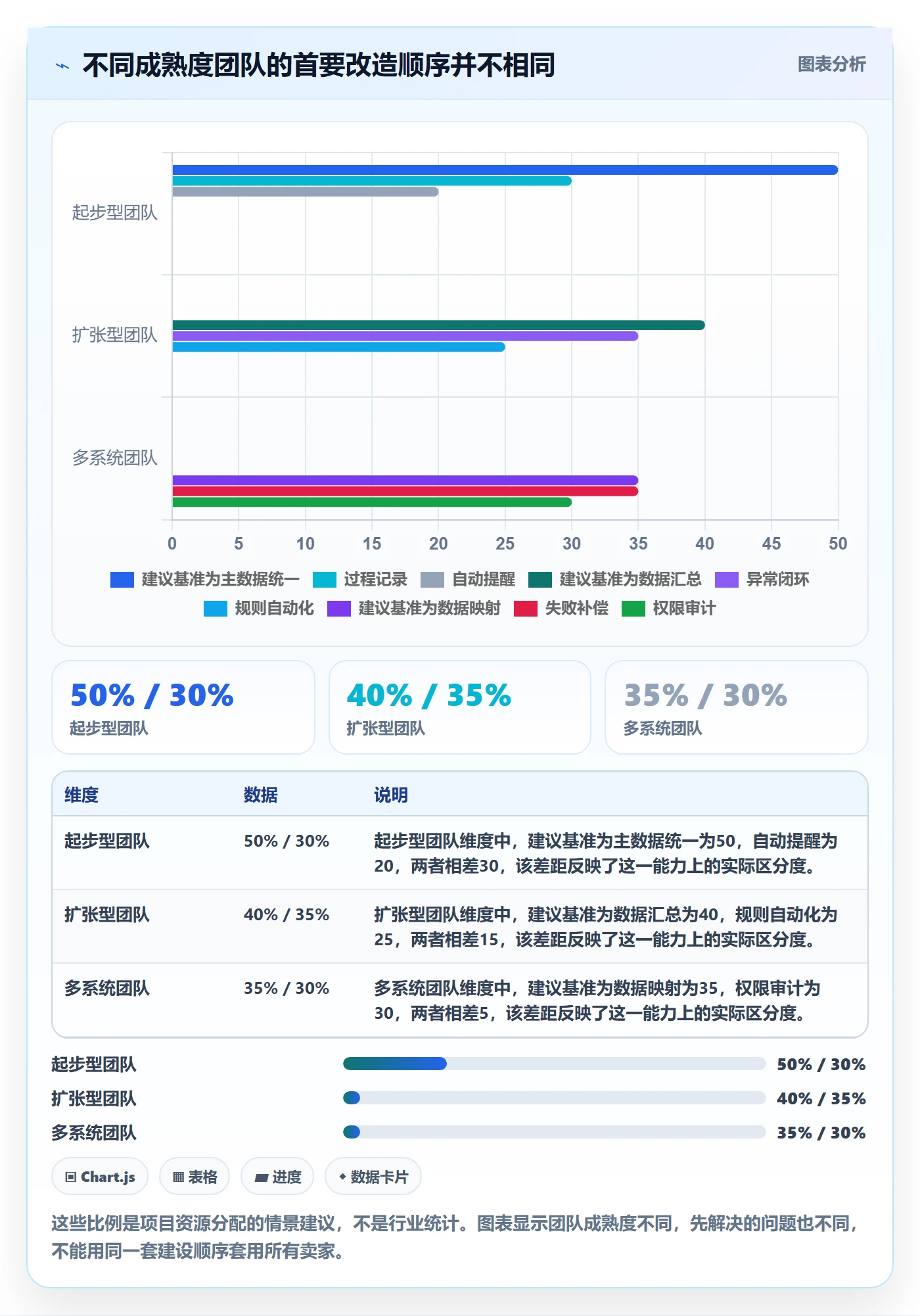 temu改造重点：从全托管模式推进自动化方案