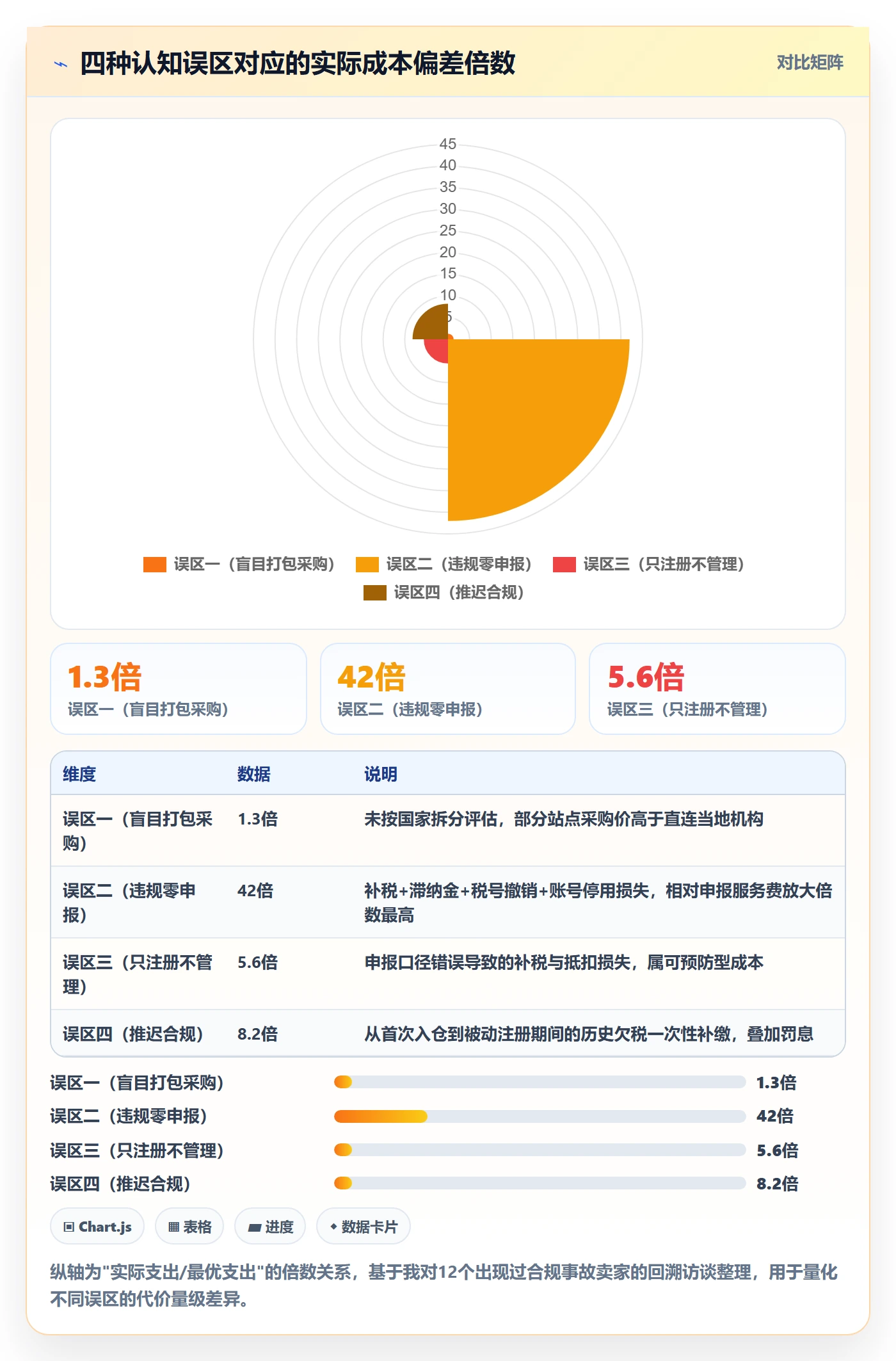 跨境电商一站式服务成本控制全解析：重点看懂税务合规