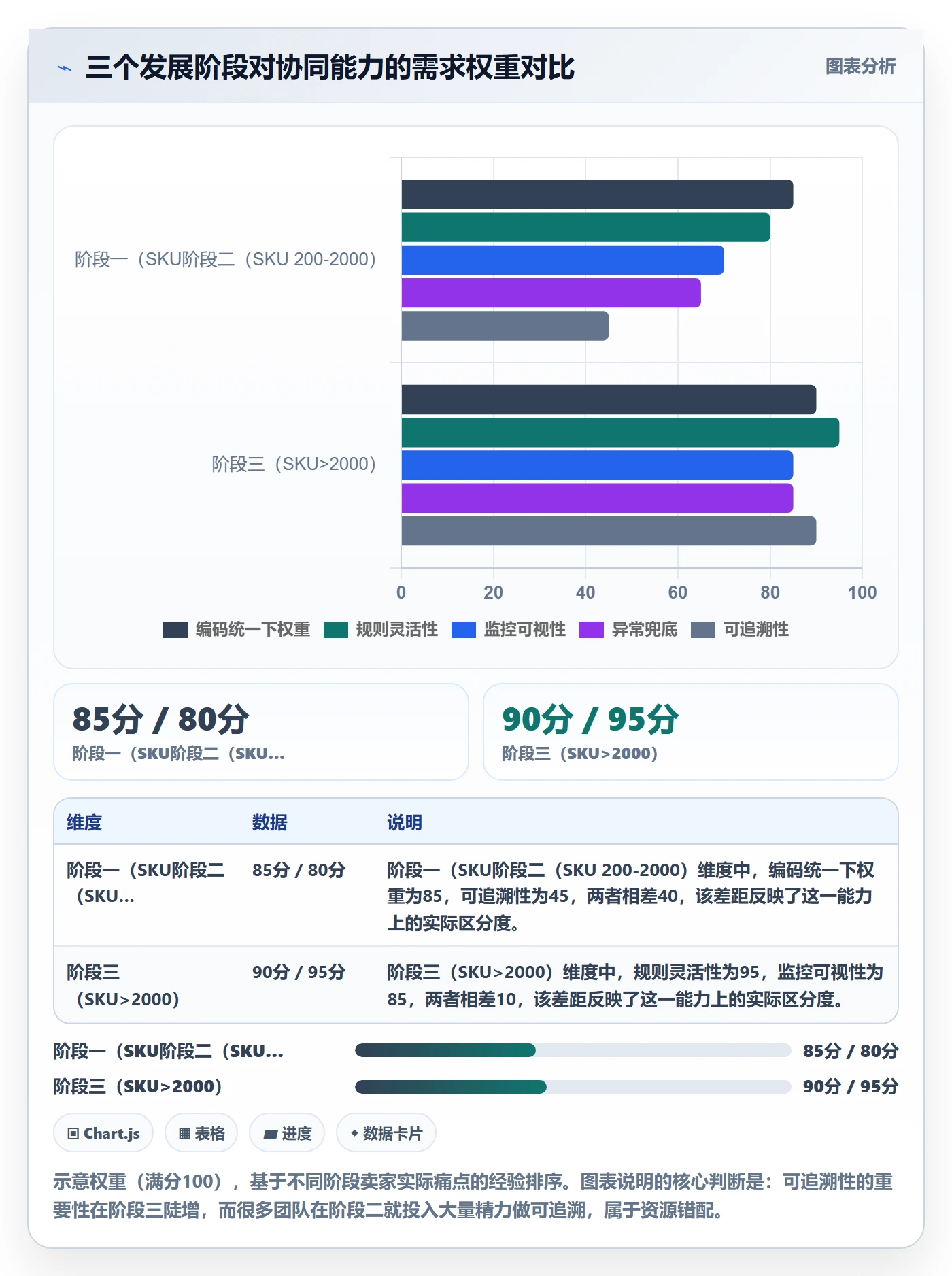erp跨境电商方案设计：多平台刊登场景的供应链协同怎么做