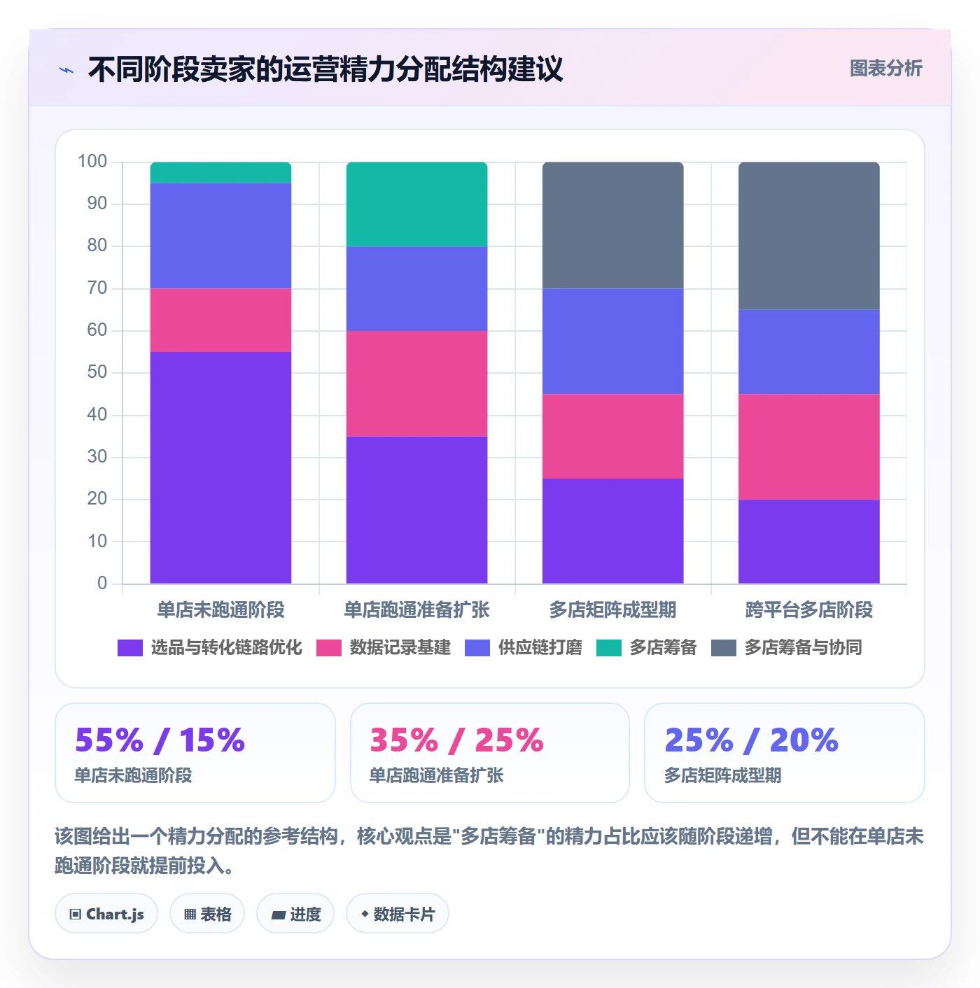 跨境电商运营升级方案：用多店经营改善转化优化