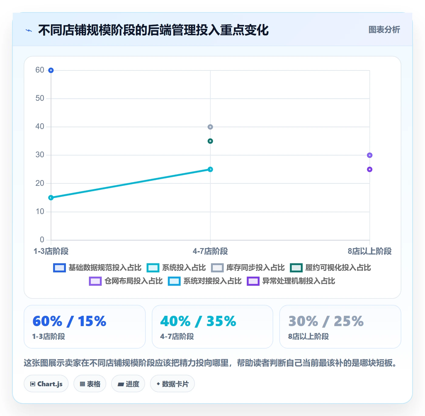 跨境电商一站式服务业务拆解：仓储物流为什么影响多店经营
