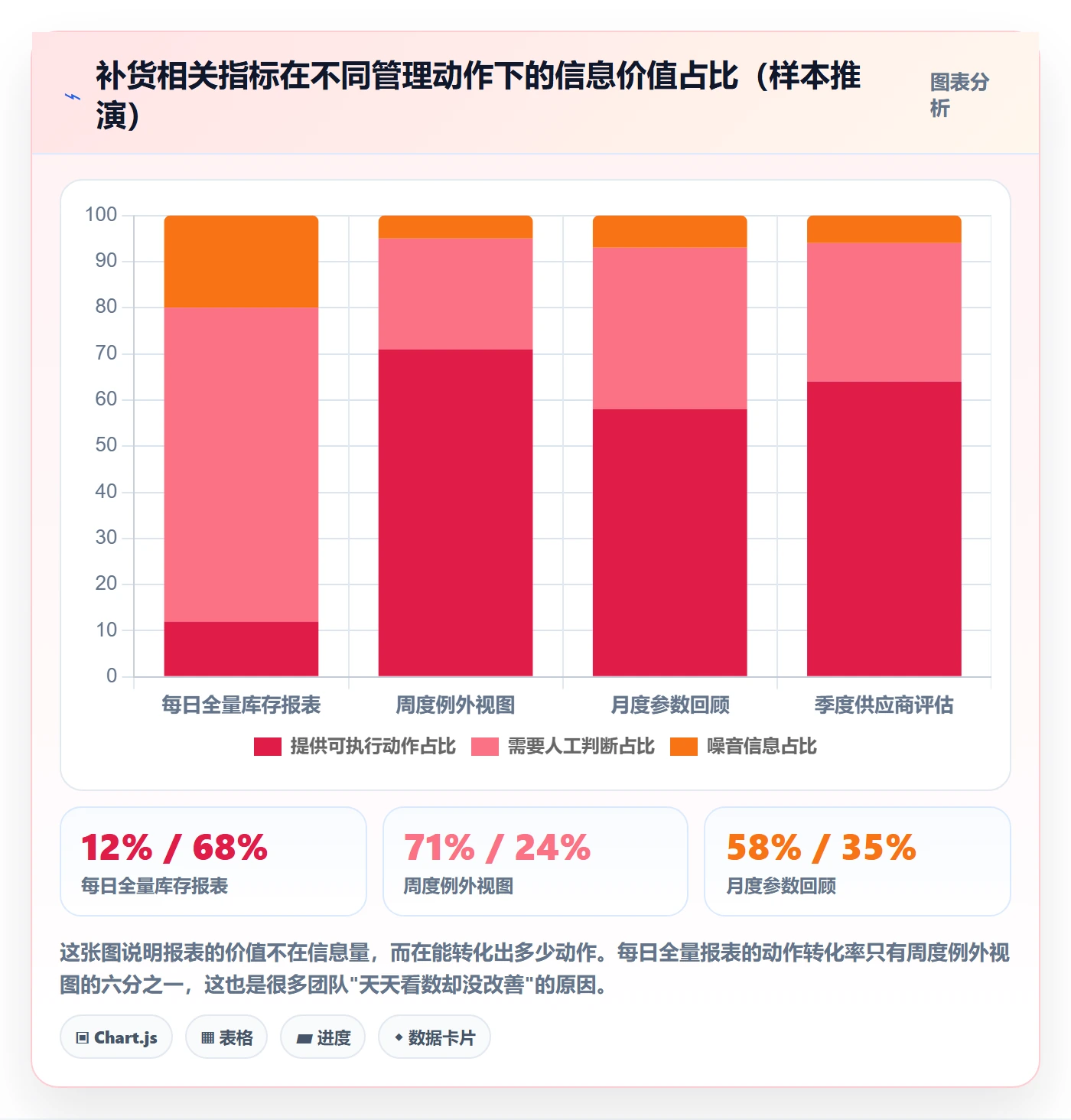 erp跨境电商运营框架：把采购补货纳入问题清单