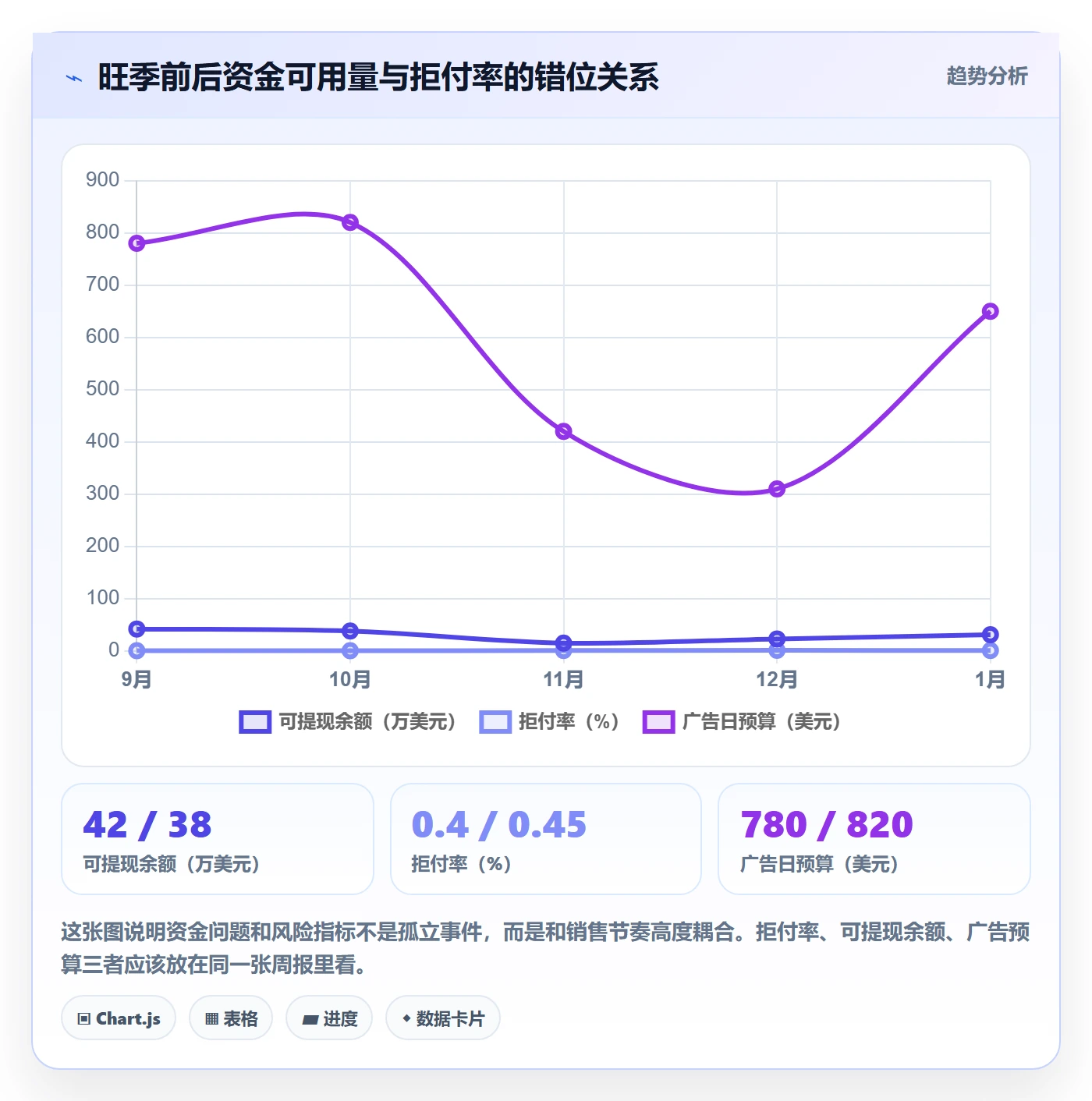 跨境电商运营优化清单：选品上新与支付结算的关键动作