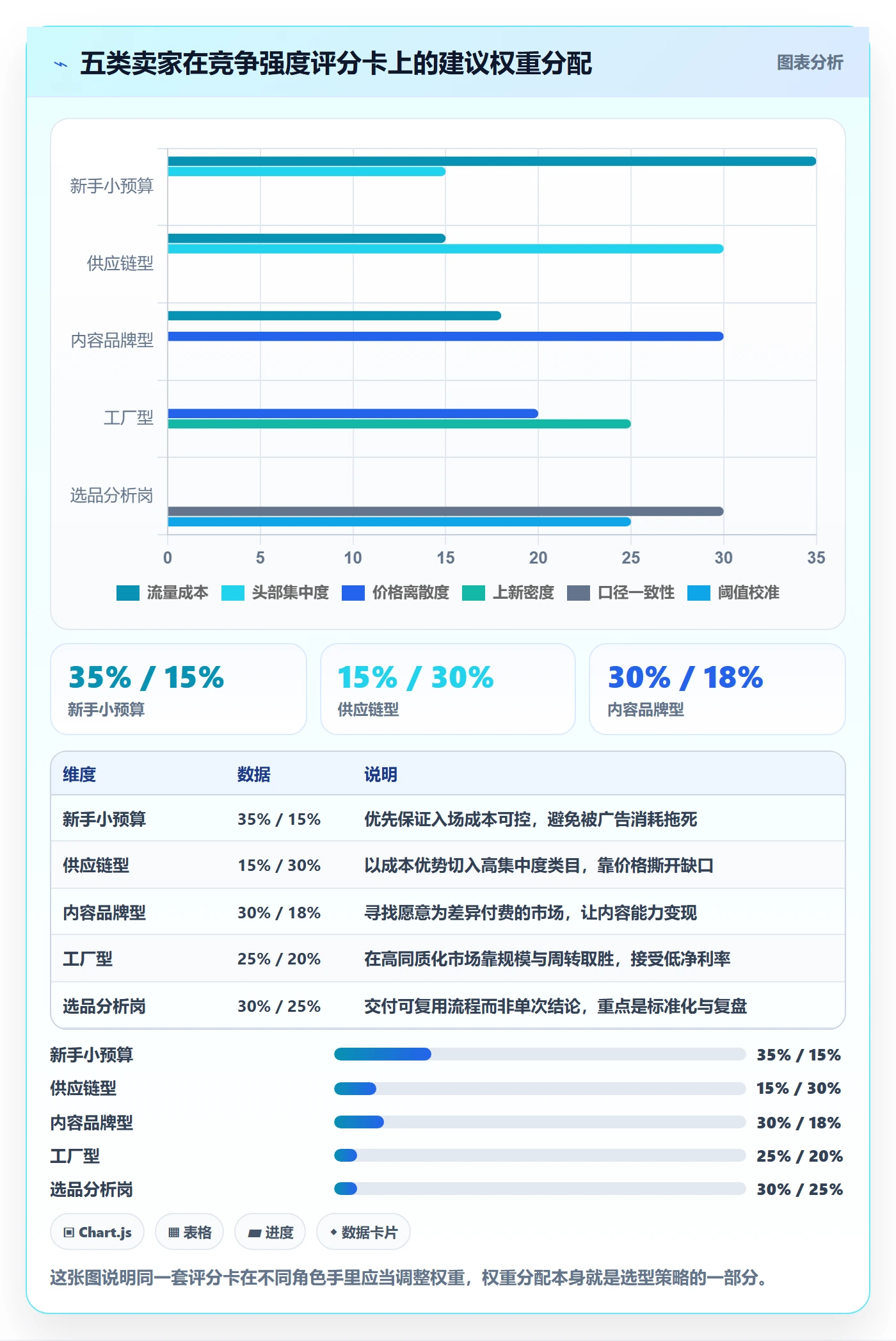 商品分析选择标准：竞争强度维度如何评估选型方法