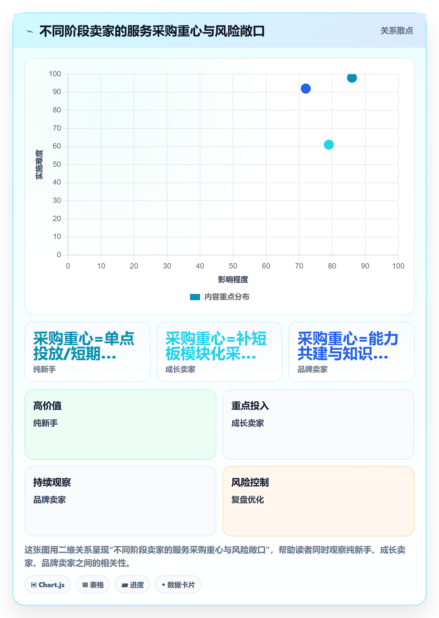 跨境电商一站式服务选择标准：运营推广维度如何评估新手避坑