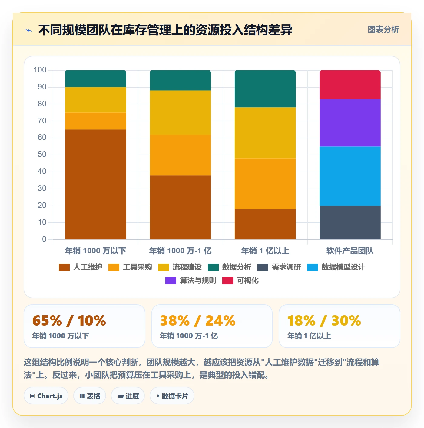 想做好亚马逊软件，先掌握年度规划中的库存管理
