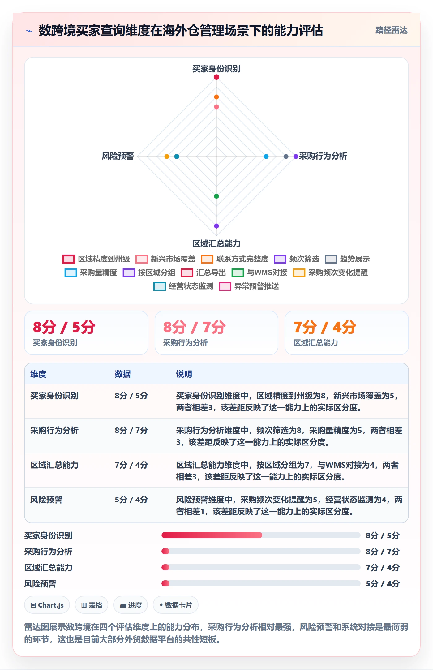 外贸数据分析平台选择标准：买家查询维度如何评估海外仓管理
