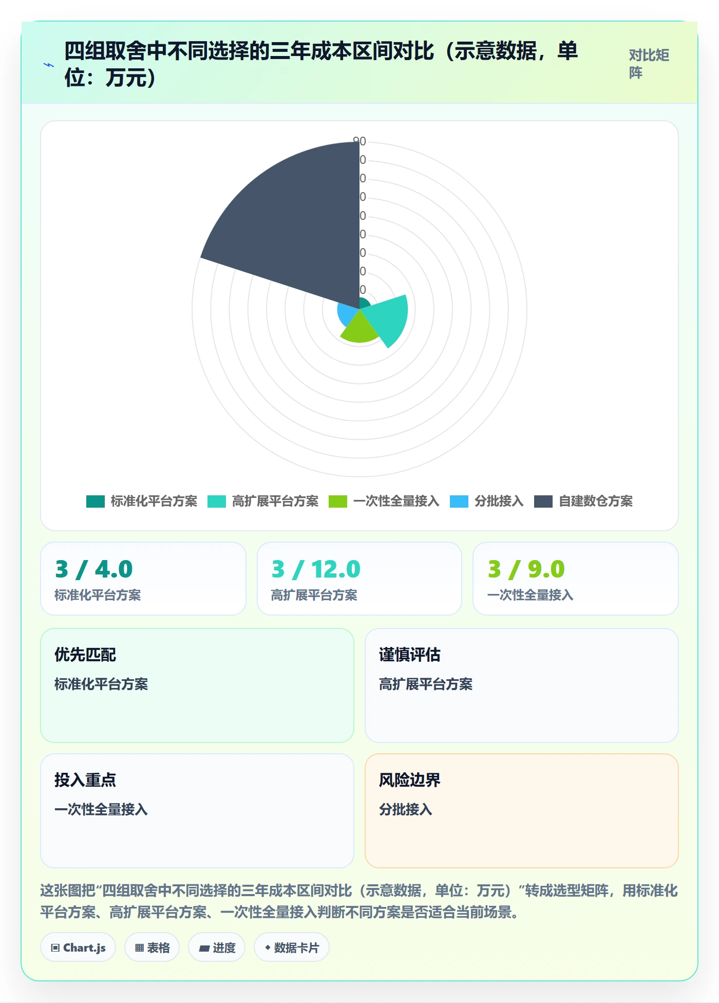 外贸数据分析平台业务拆解：客户画像为什么影响选型方法