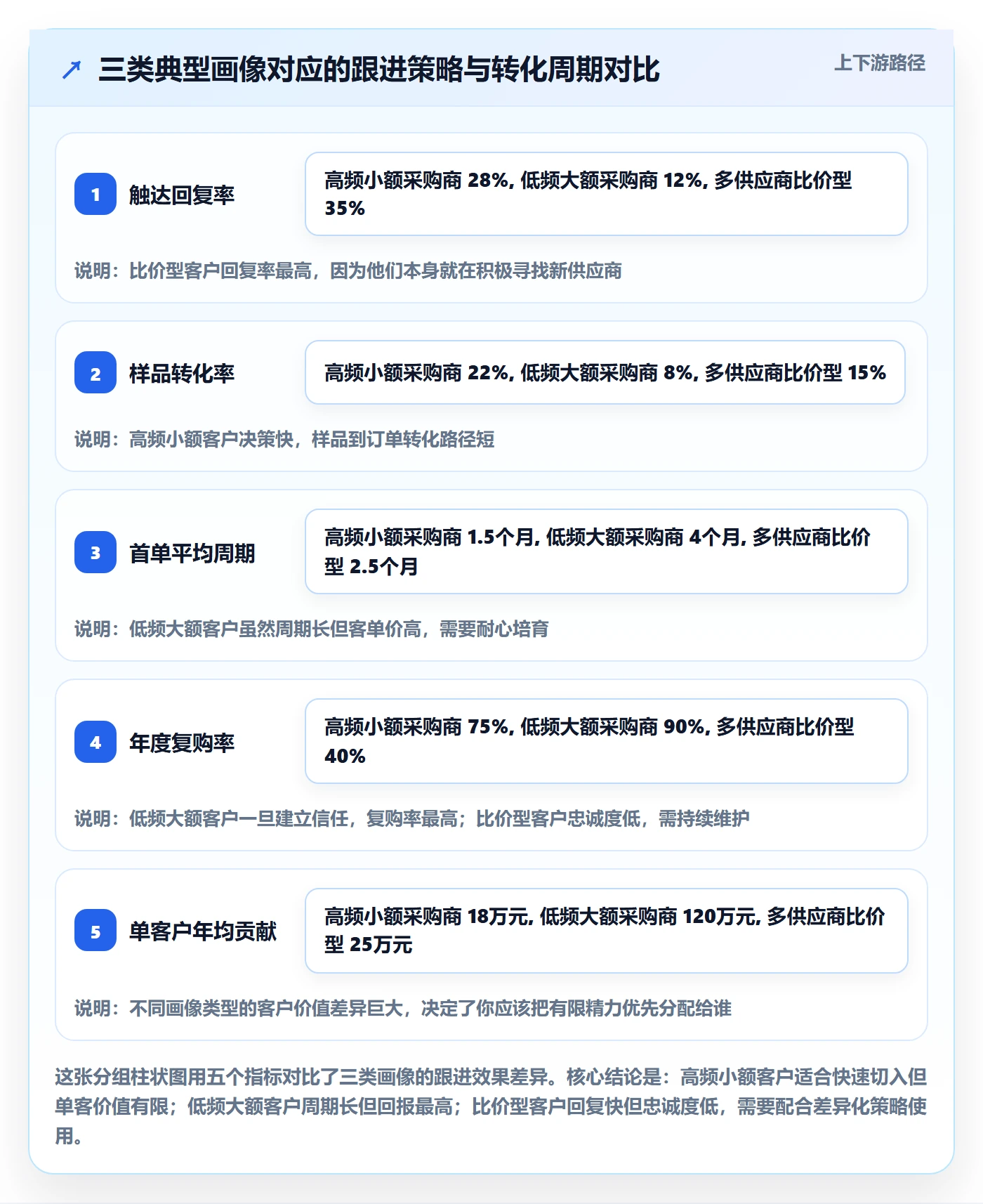 外贸数据分析平台使用技巧：客户画像对应的落地案例方法