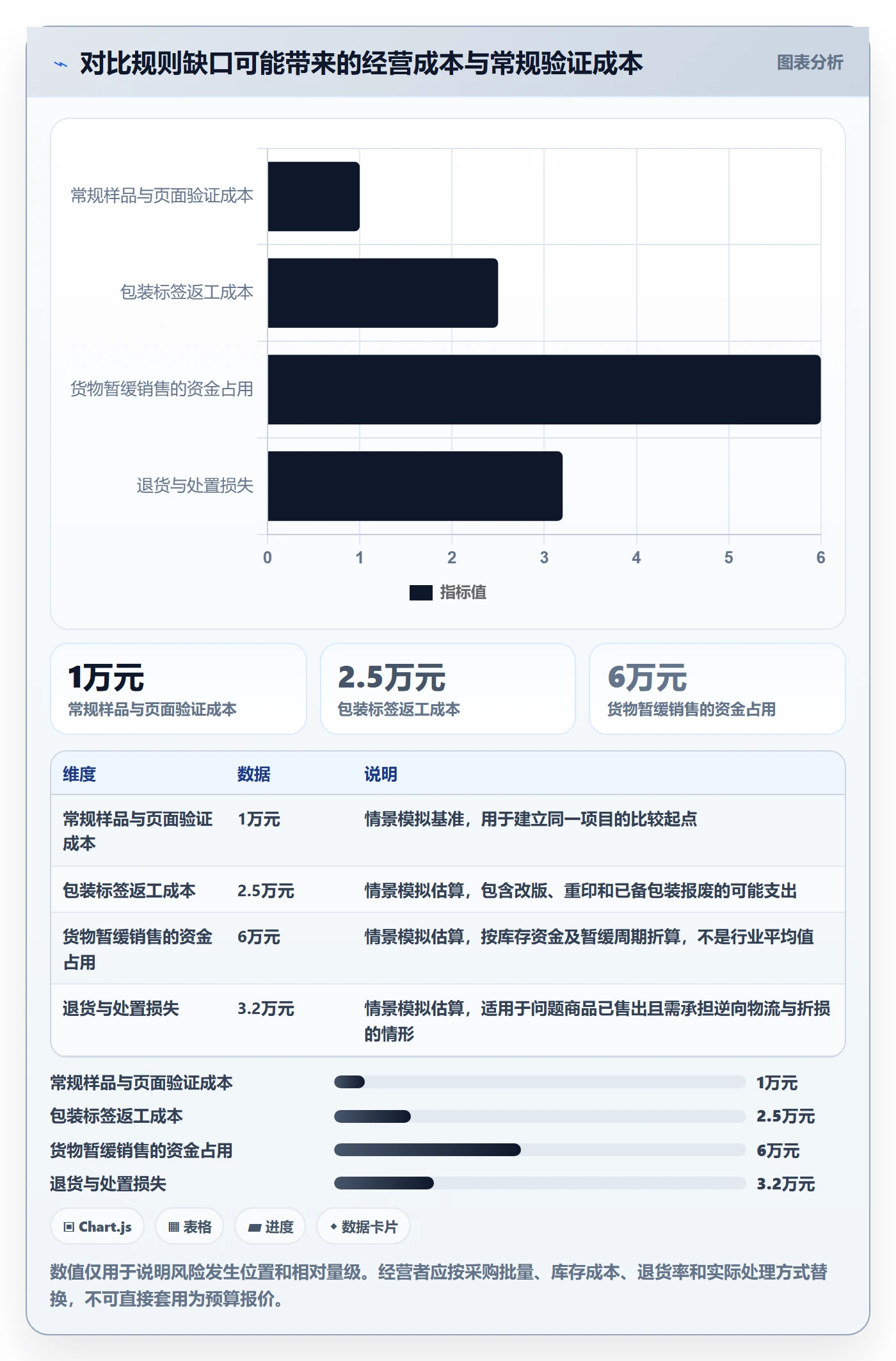 跨境电商进阶课：围绕平台规则完善选品策略