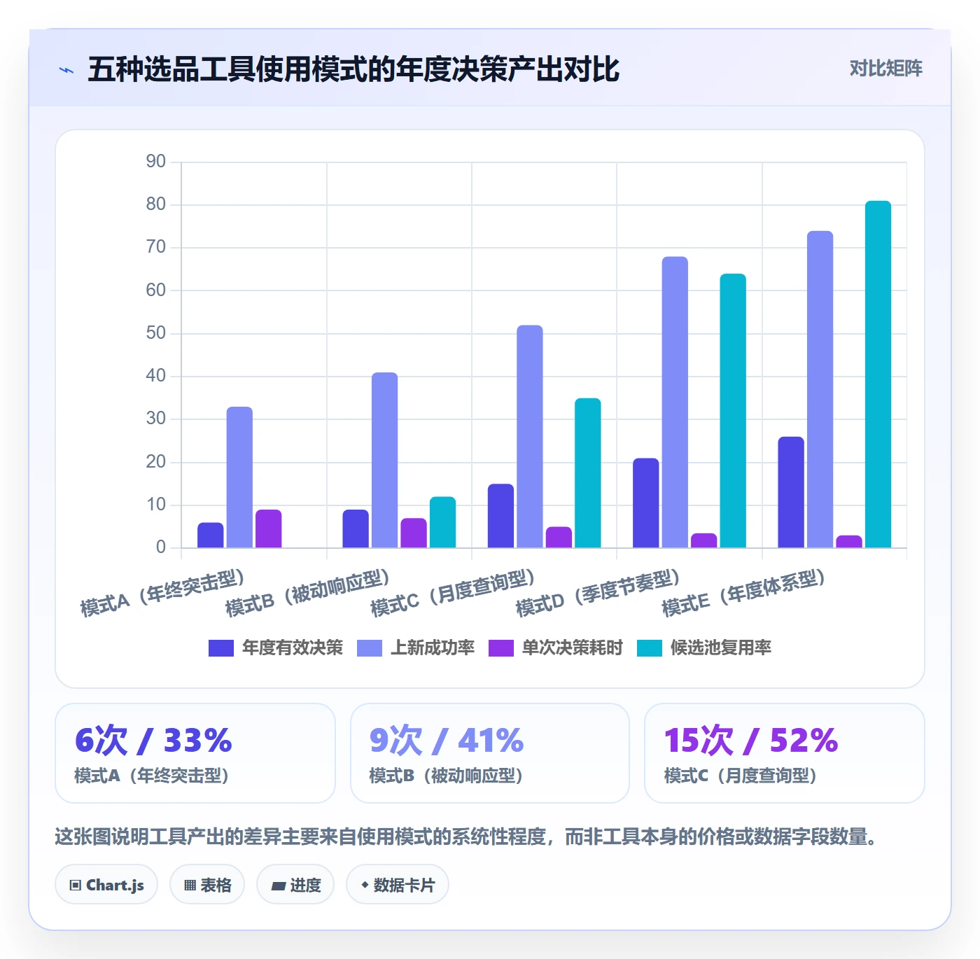 亚马逊软件问题诊断：选品工具如何用年度规划改进