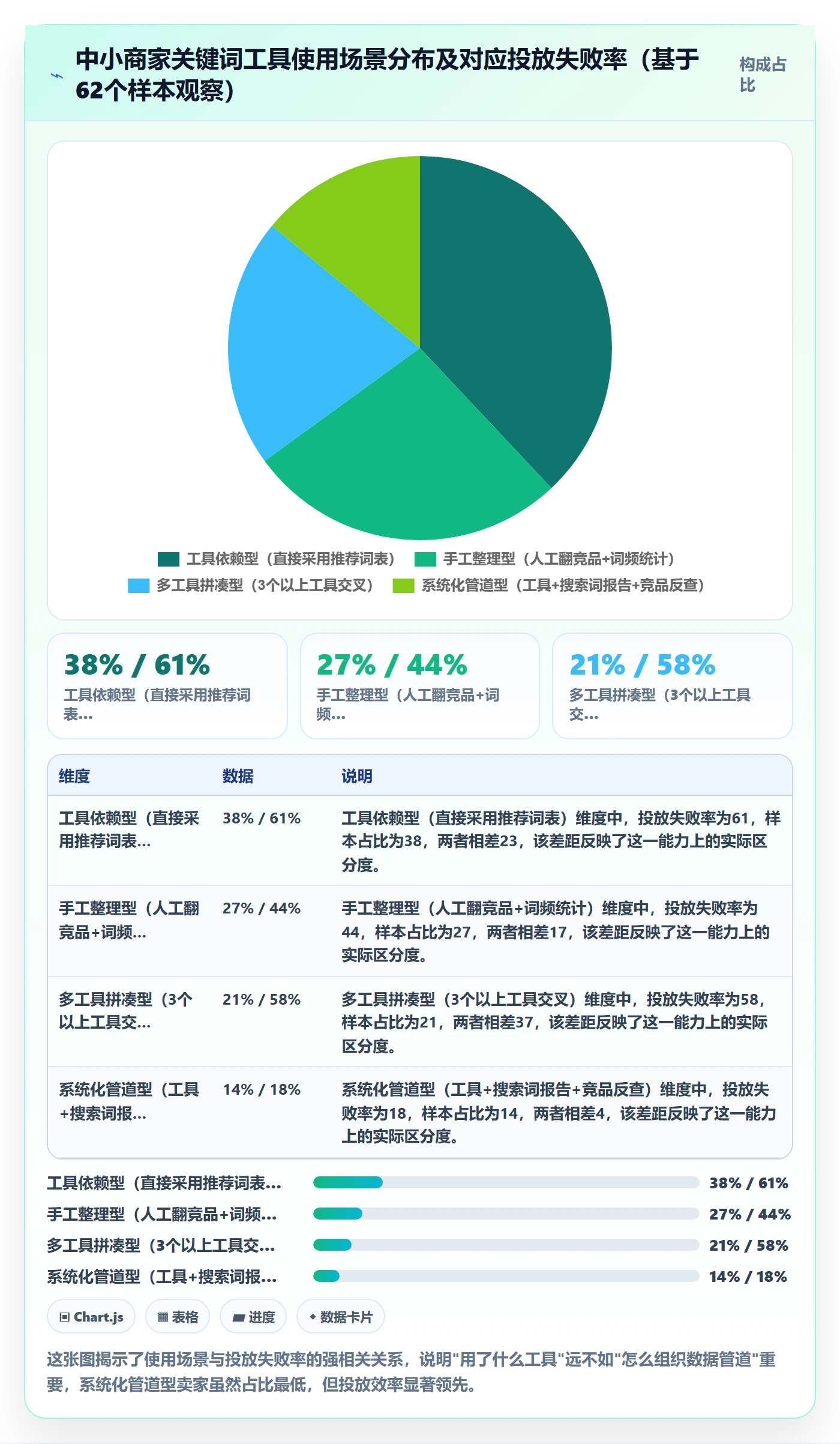 亚马逊软件升级方案：用中小商家改善关键词工具
