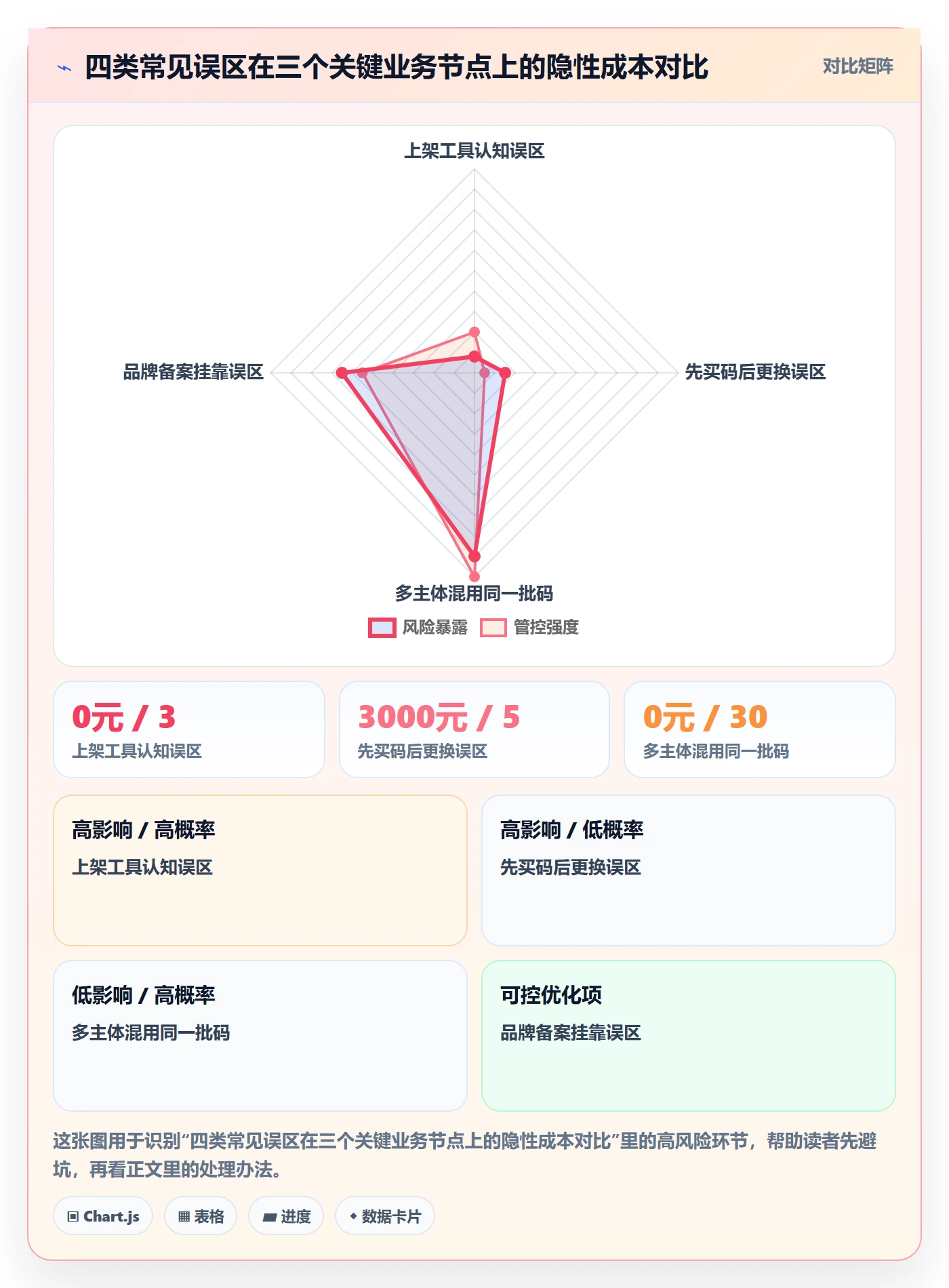 UPC码执行标准：代码申请环节如何体现税务筹划