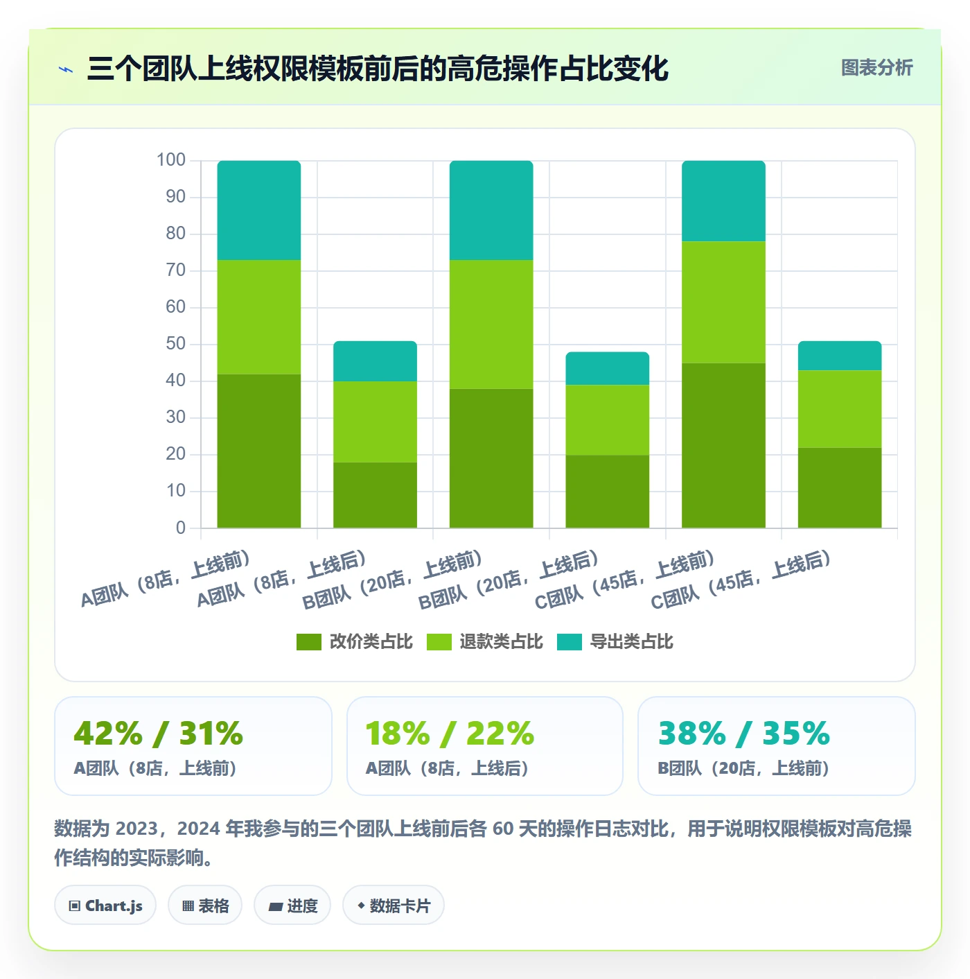 erp跨境电商管理模板：围绕权限管理开展店群管理