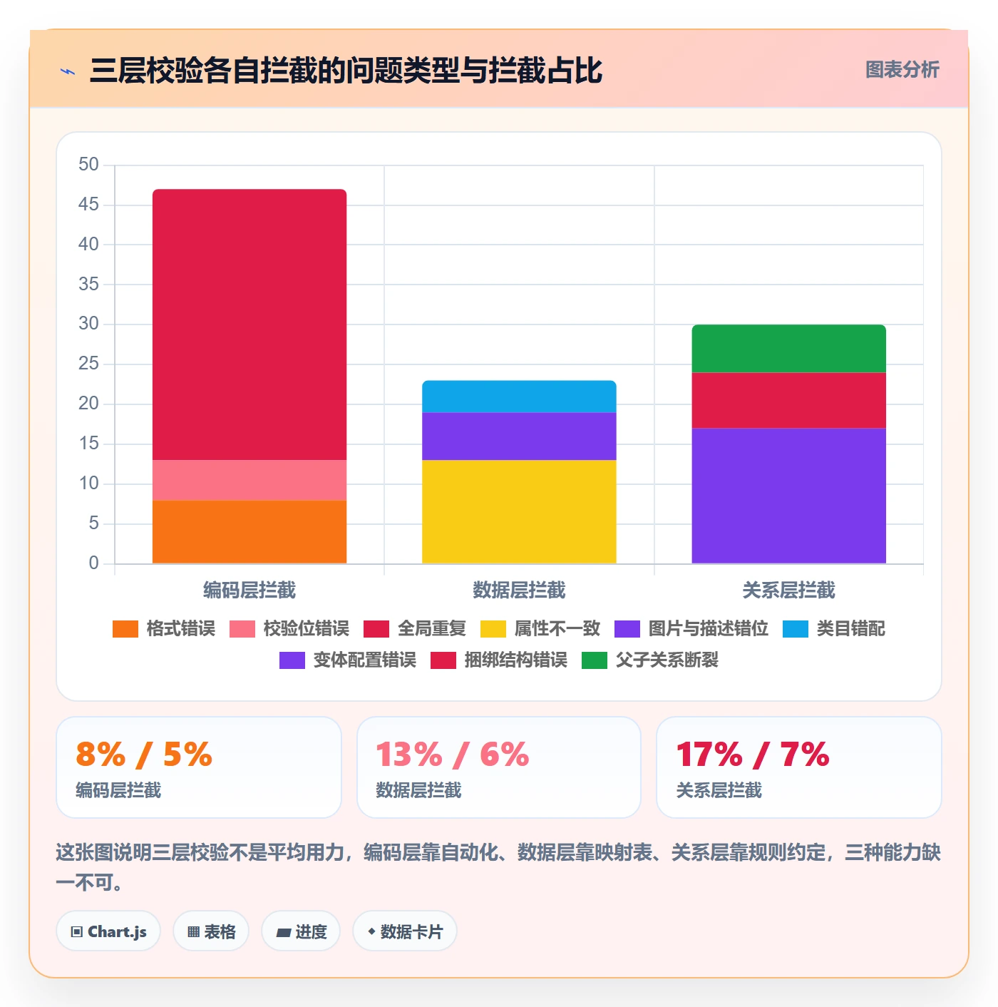 UPC码规划方法：平台审核与标准化管理如何衔接