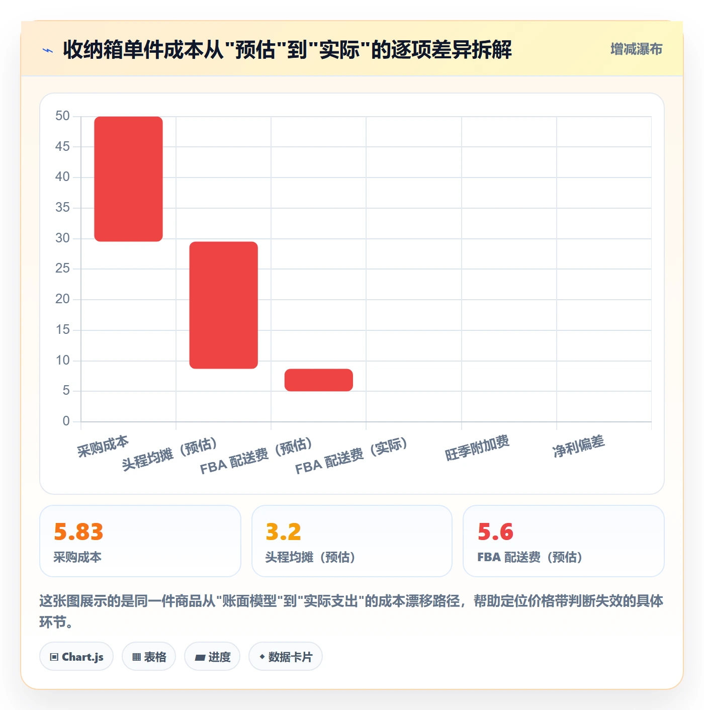 商品分析工作指南：用跨境物流解决价格带问题