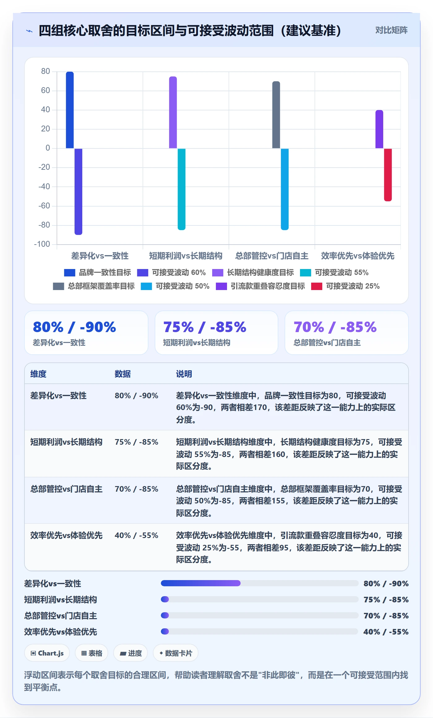 商品分析实践指南：价格带的多店经营怎样更有效