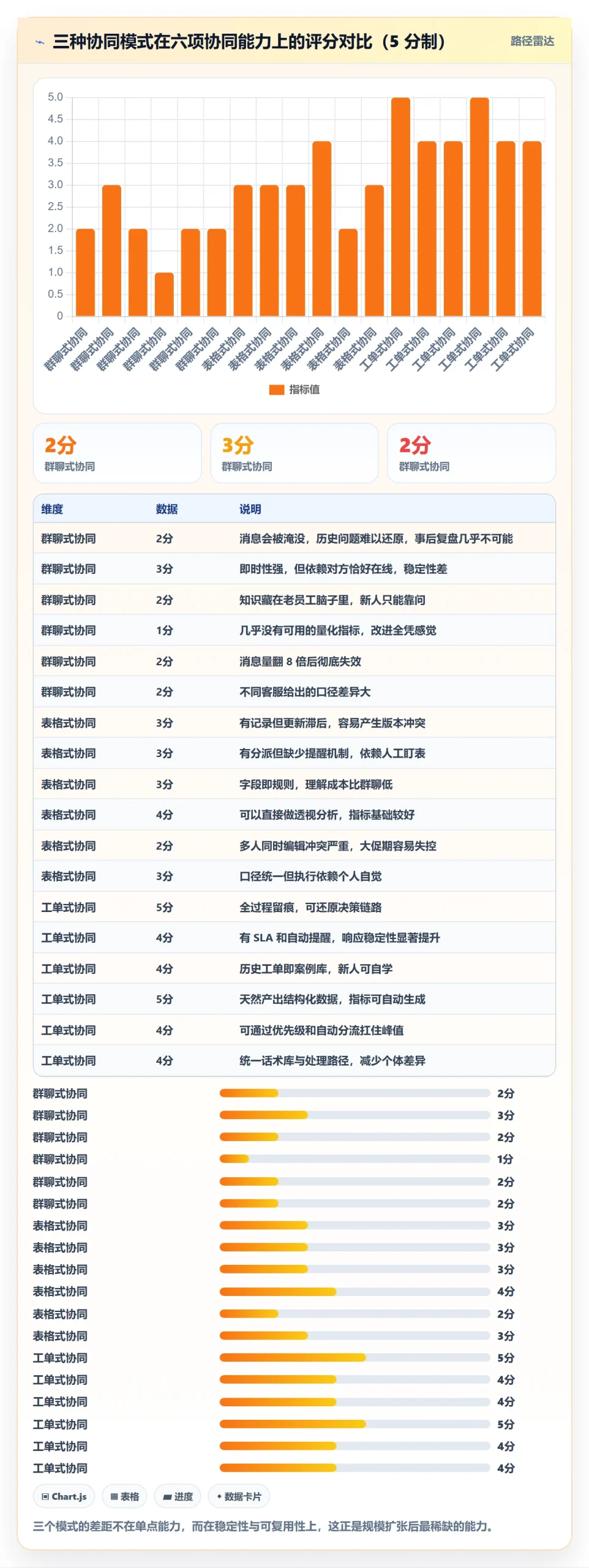 跨境电商运营避坑指南：客户服务环节的团队协同要注意什么