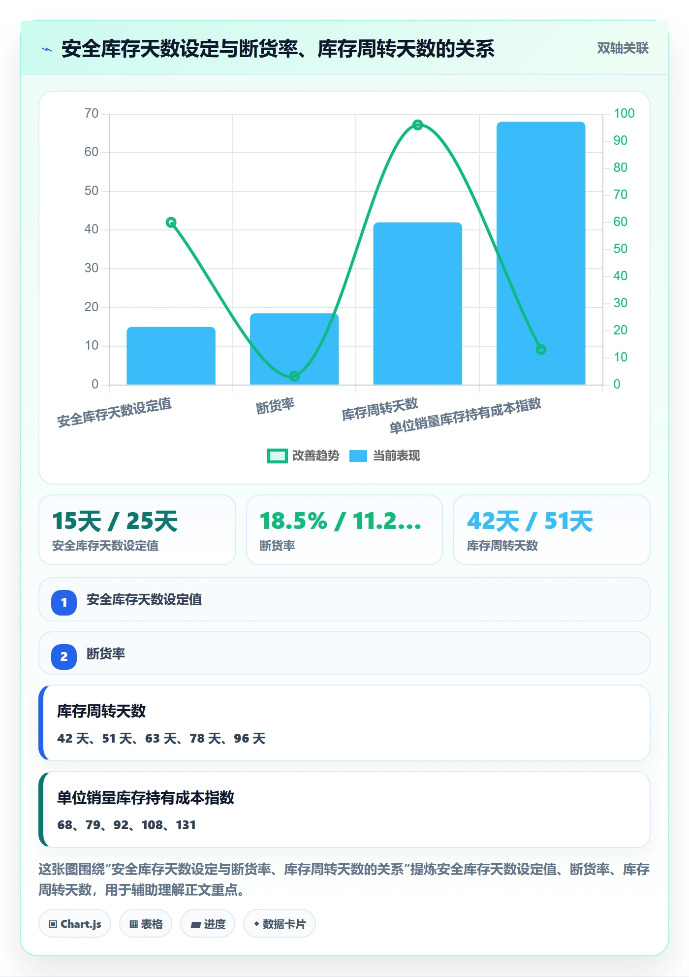 亚马逊软件管理模板：围绕库存管理开展自动化方案