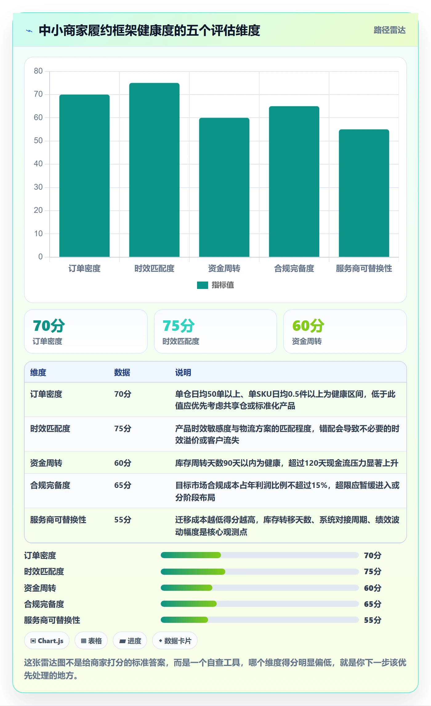 跨境电商一站式服务运营框架：把仓储物流纳入中小商家