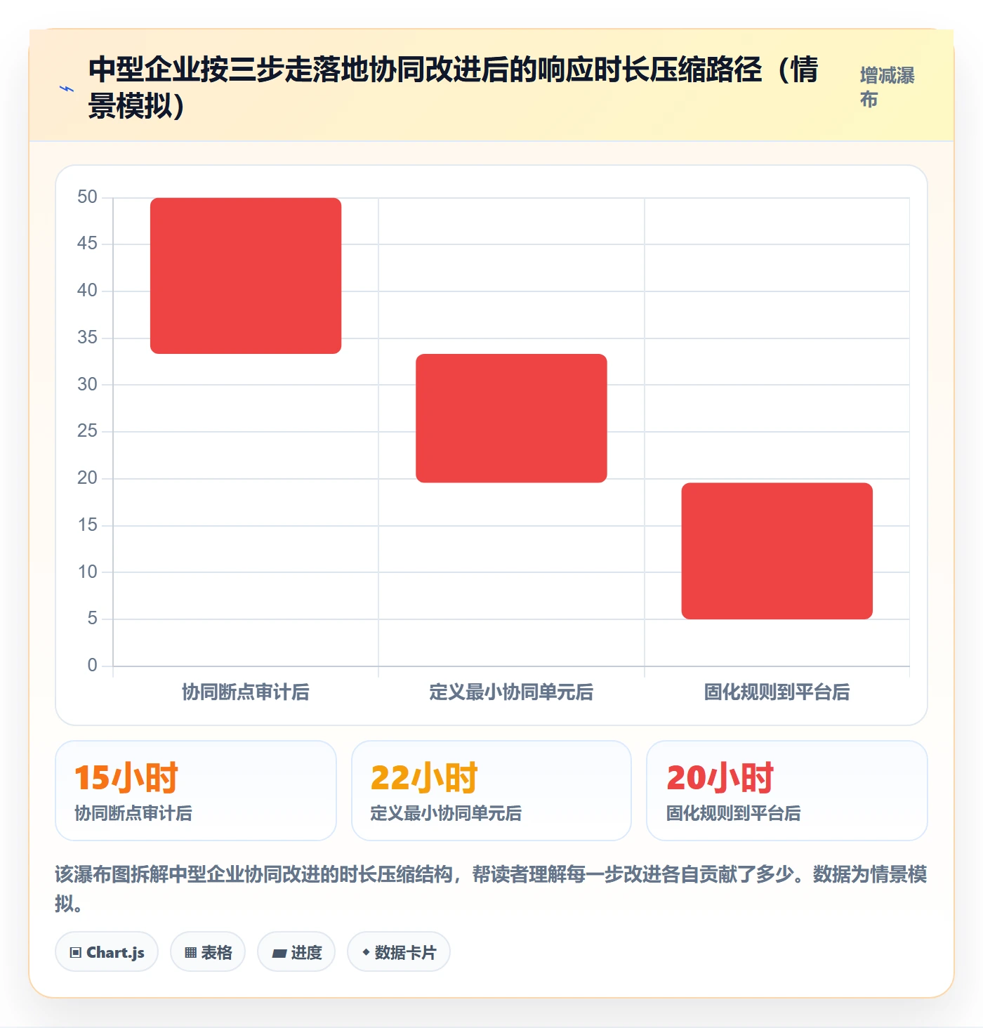 外贸数据分析平台实践指南：买家查询的供应链协同怎样更有效