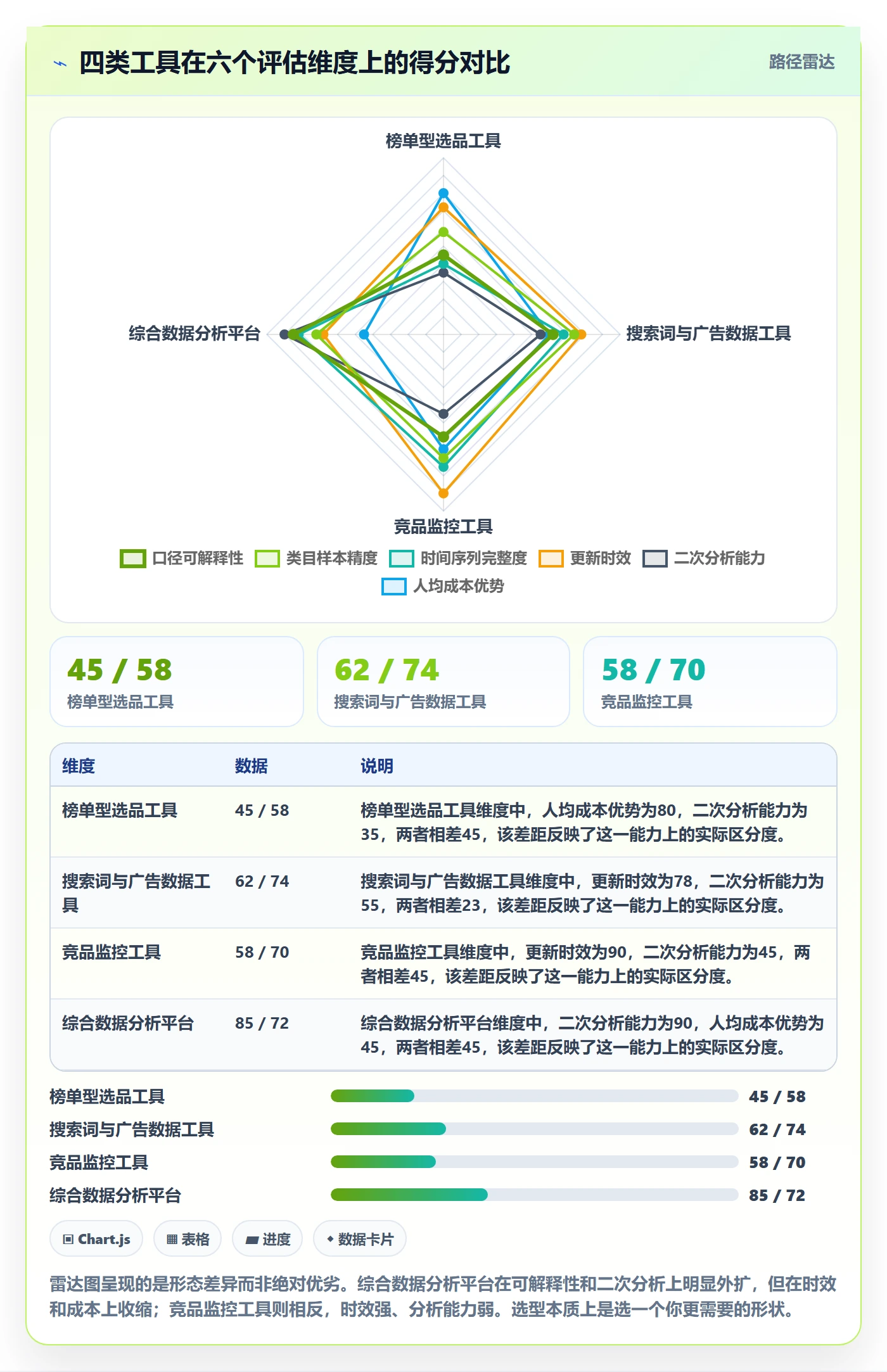 亚马逊软件实用方法：围绕选品工具建立工具对比