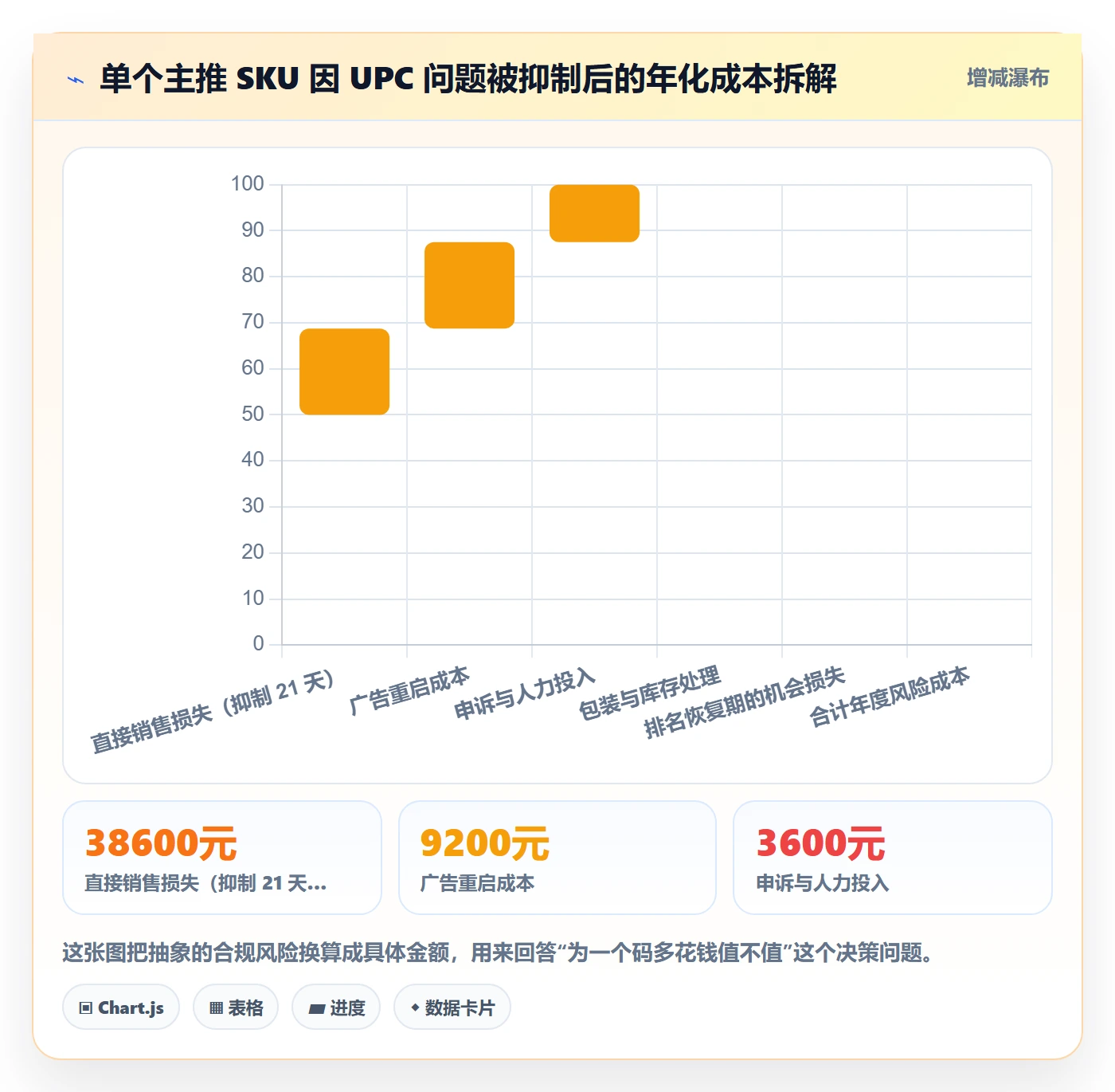 UPC码数据方法:用合规风险支撑精细化运营判断