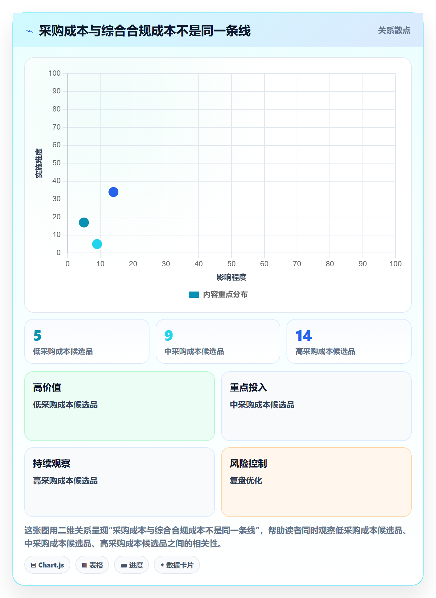 跨境电商税务筹划：选品策略从哪里开始