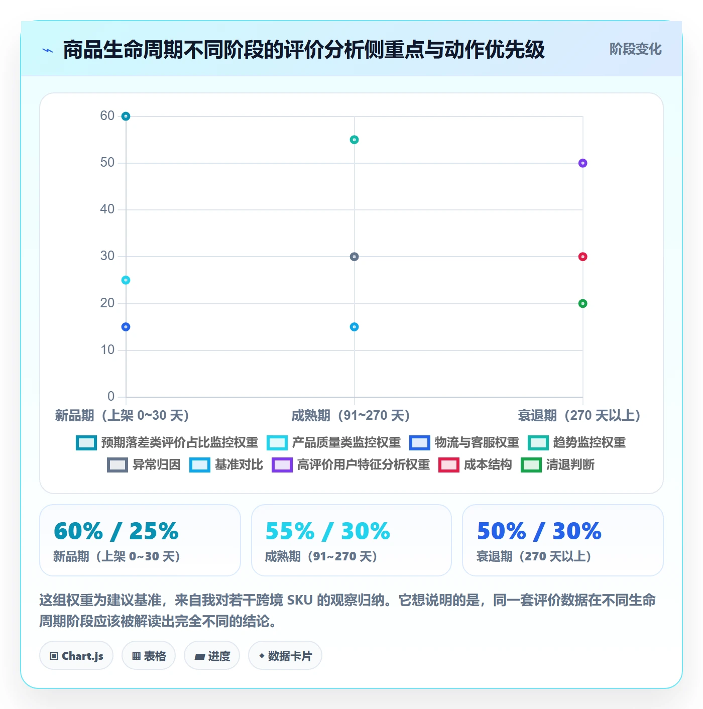 商品分析操作手册：用户评价对应的实操教程步骤