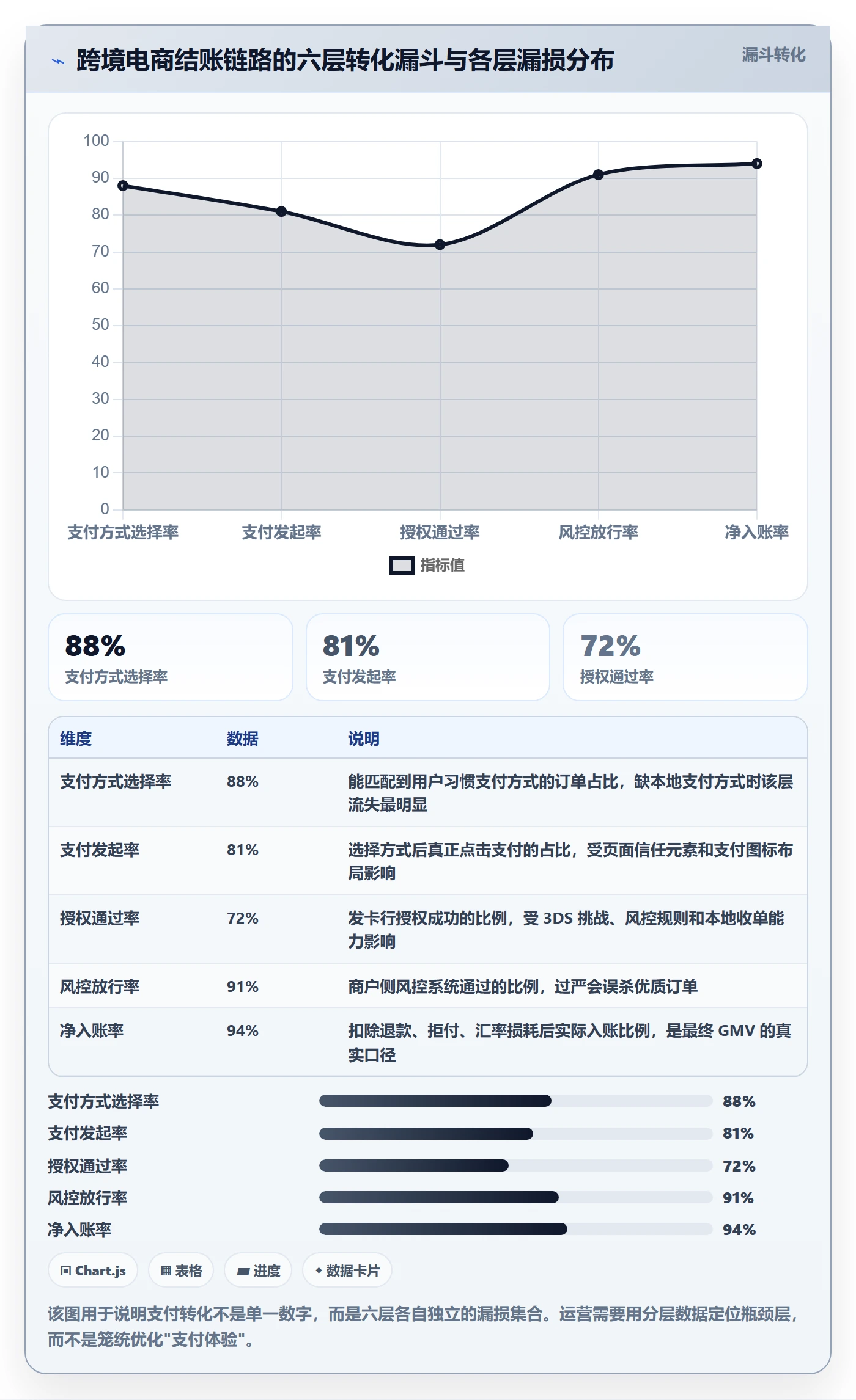跨境电商运营实践指南：转化优化的支付结算怎样更有效