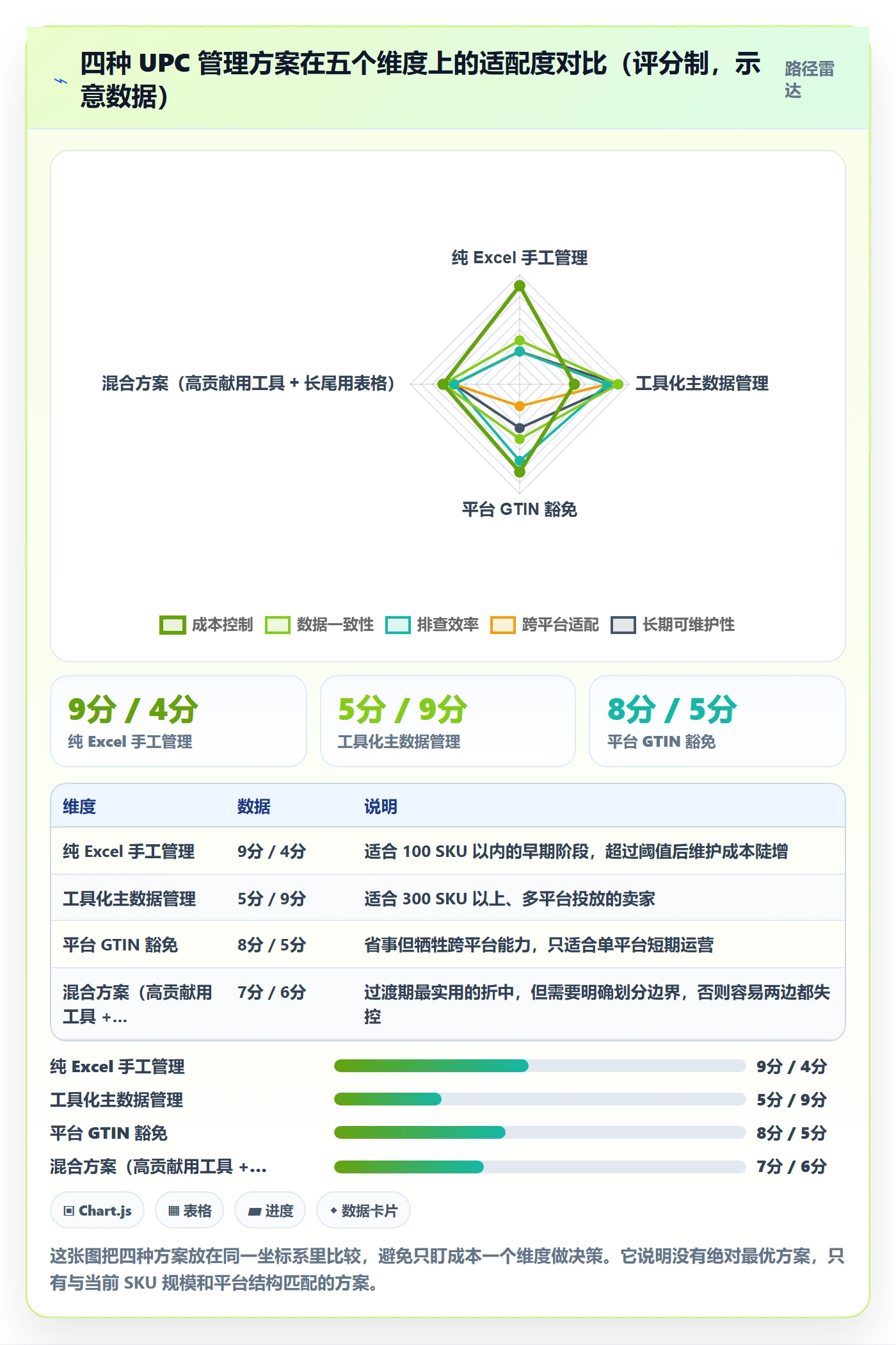 UPC码使用技巧：平台审核对应的广告投放方法