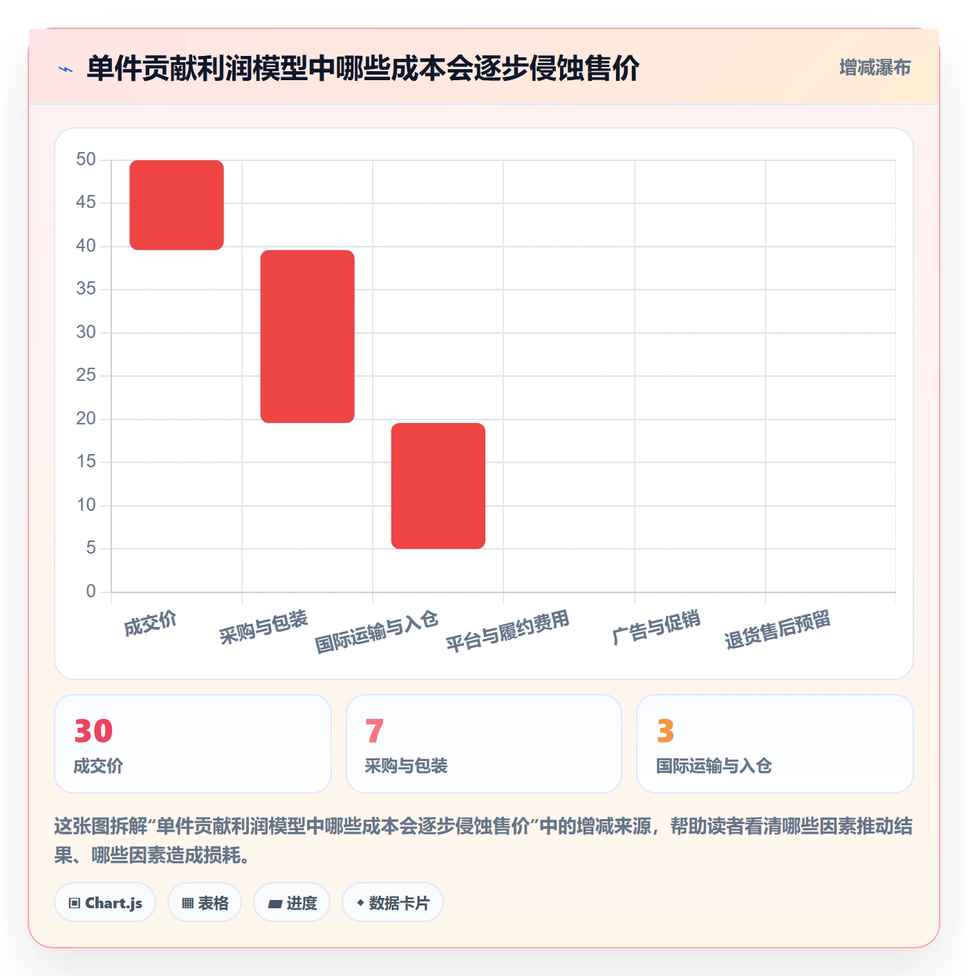 跨境电商实施路径：平台规则如何完成市场调研