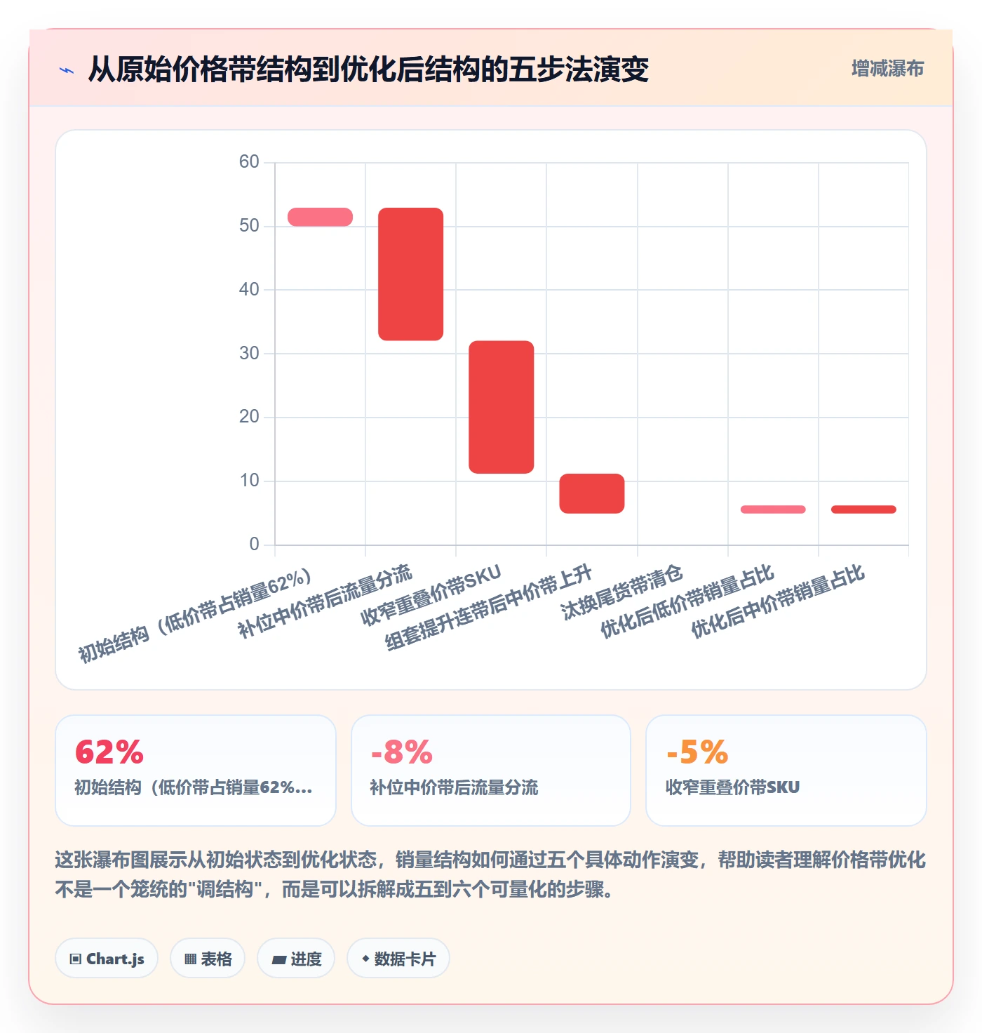 商品分析怎么优化？先从价格带的核心功能入手