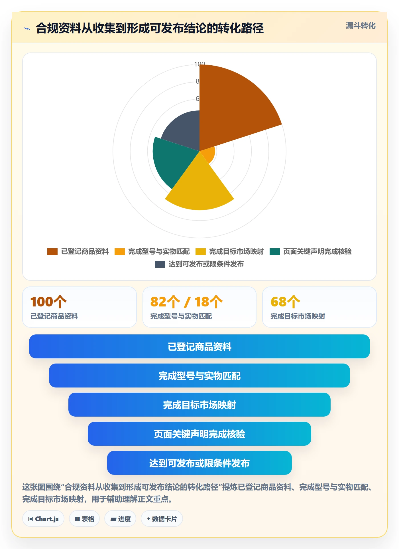 temu怎么选？商品发布相关的合规管理判断标准