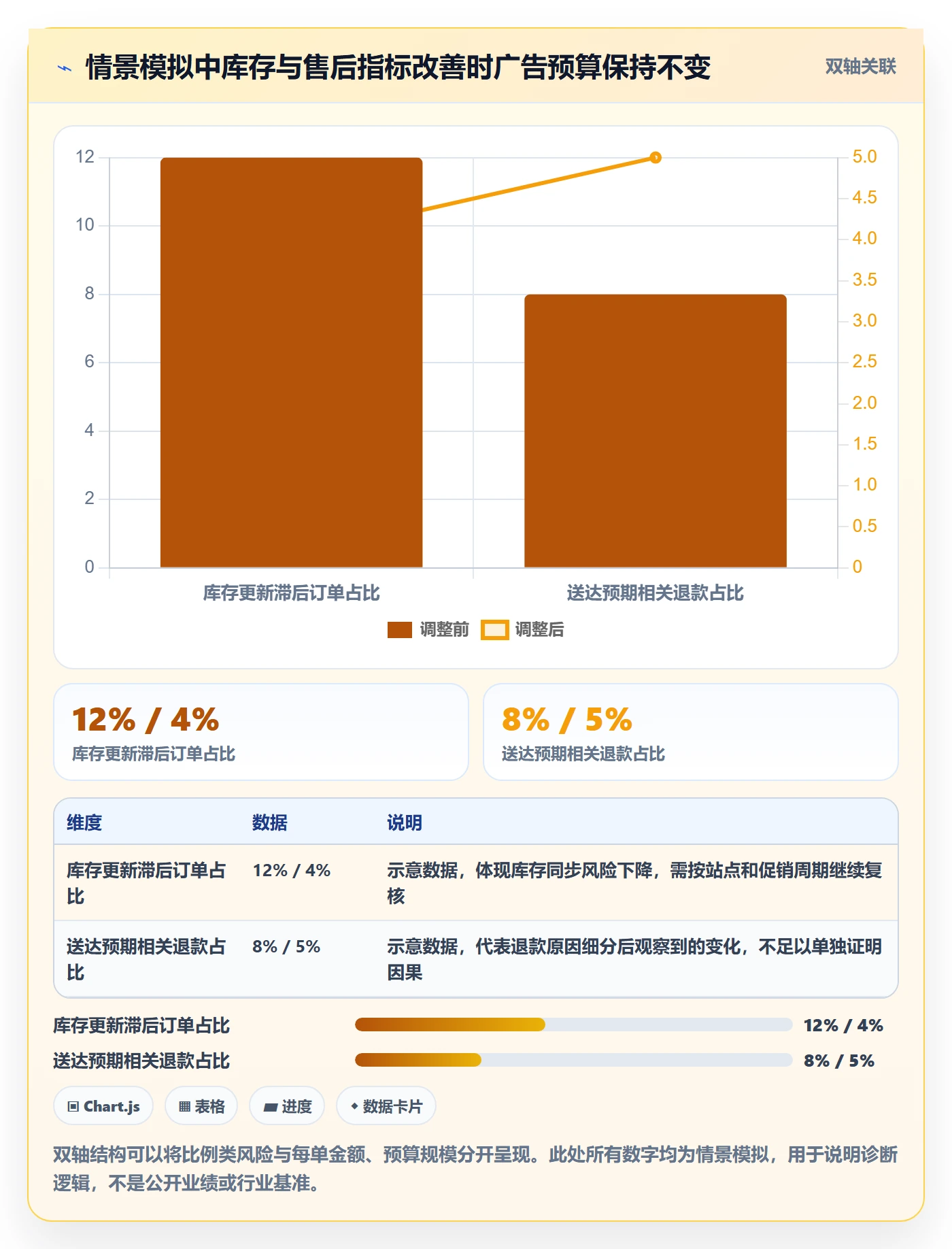 跨境电商怎么优化？先从平台规则的中小商家入手