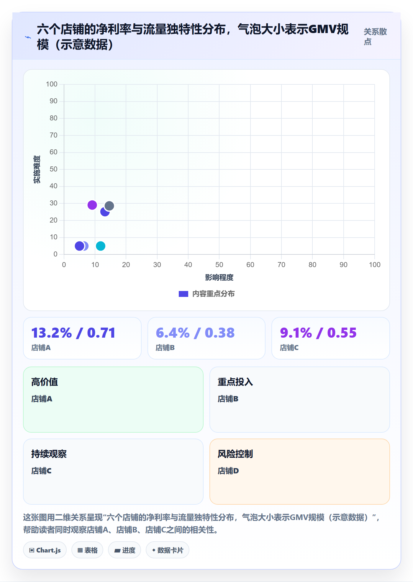 跨境电商运营检查方法：通过市场调研评估多店经营质量