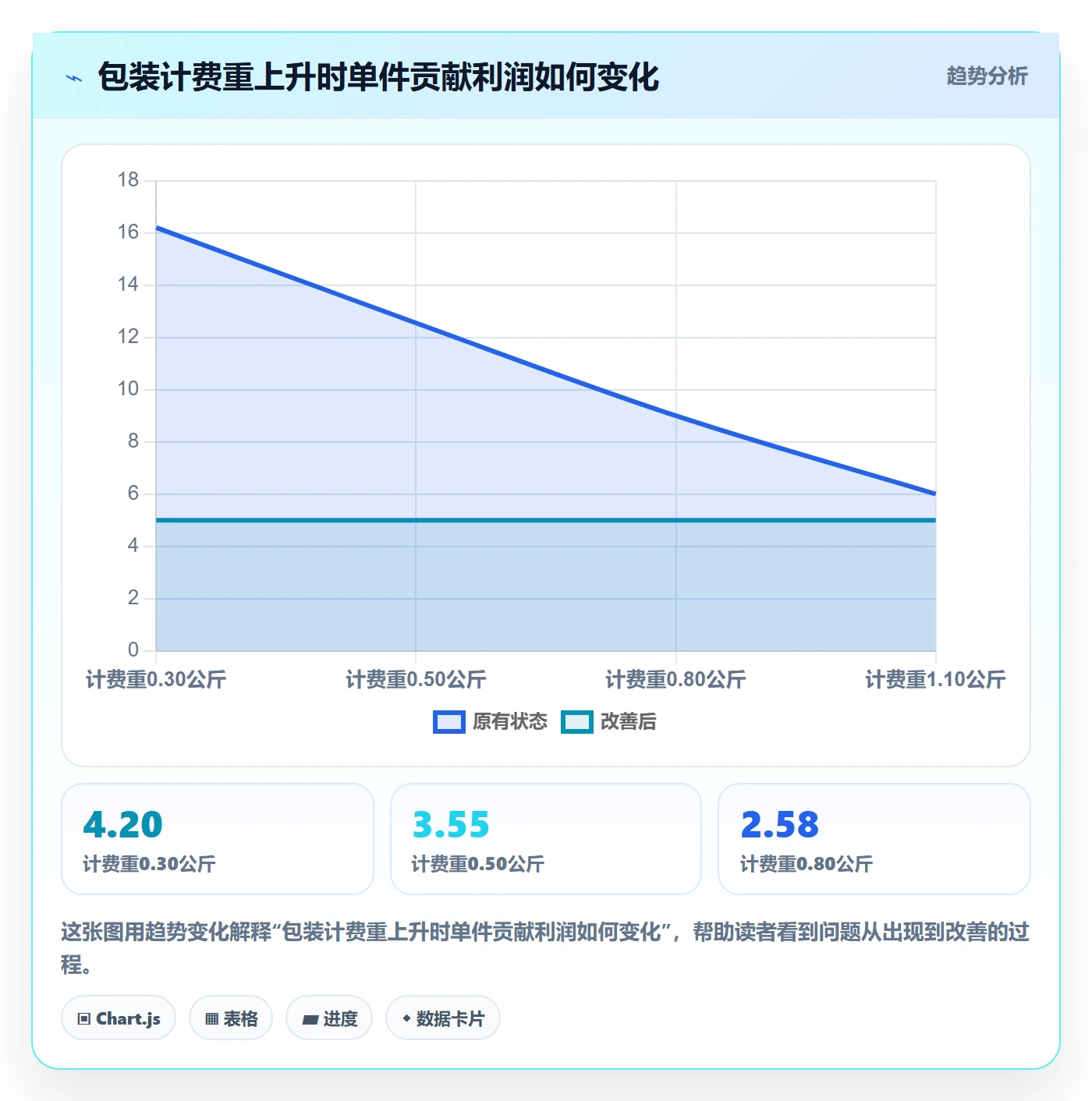 temu怎么选？商品发布相关的跨境物流判断标准