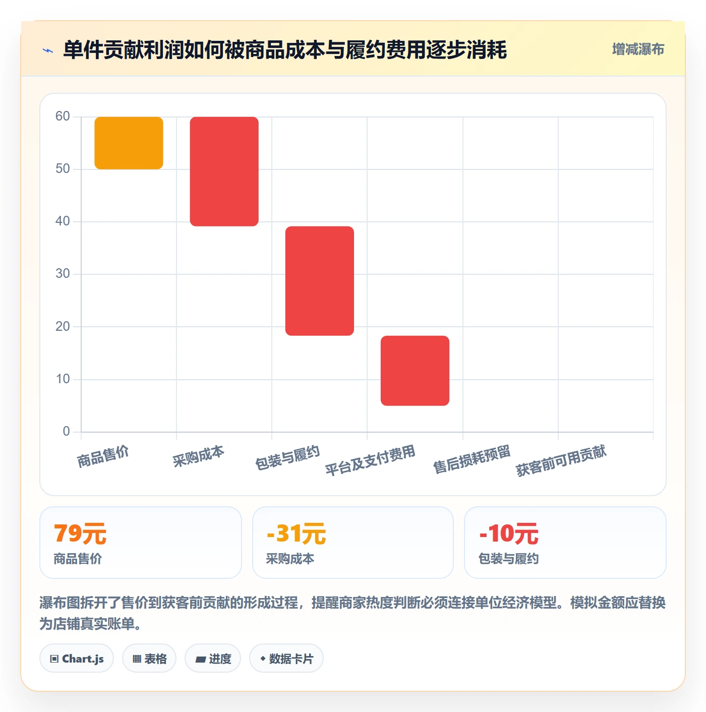 电商数据查询网站中小商家全解析：重点看懂商品热度