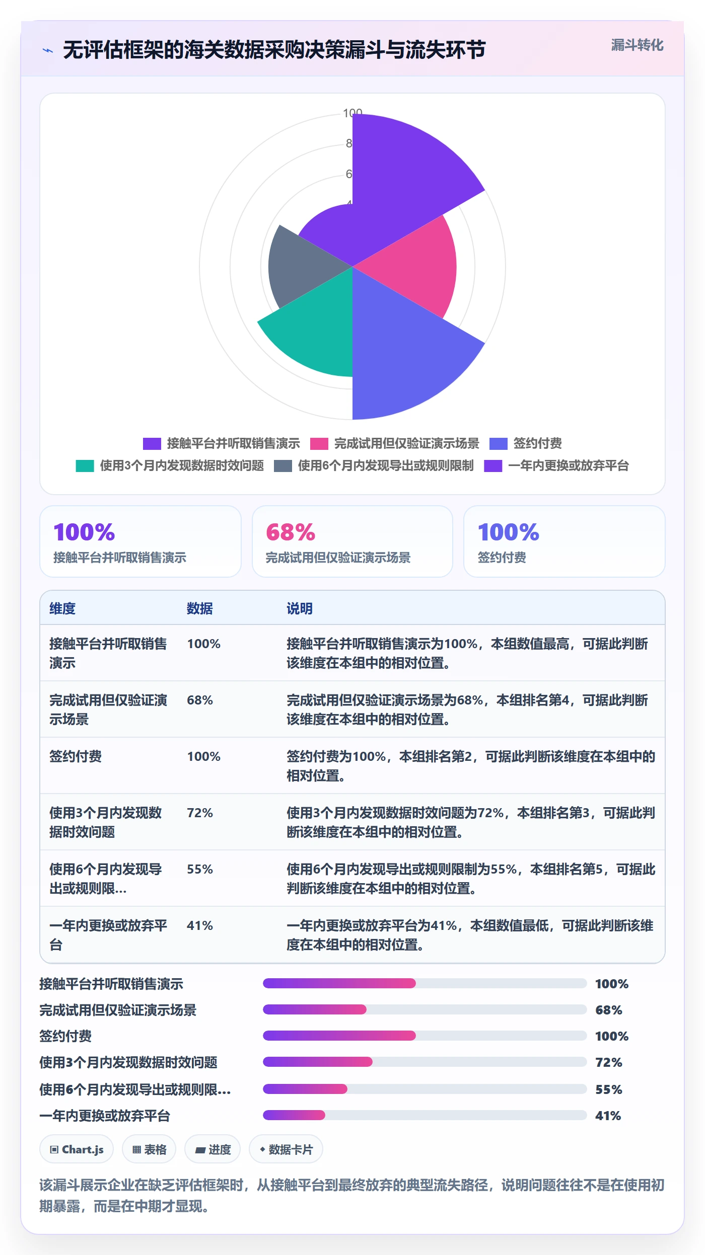 外贸数据分析平台选择标准：海关数据维度如何评估平台规则