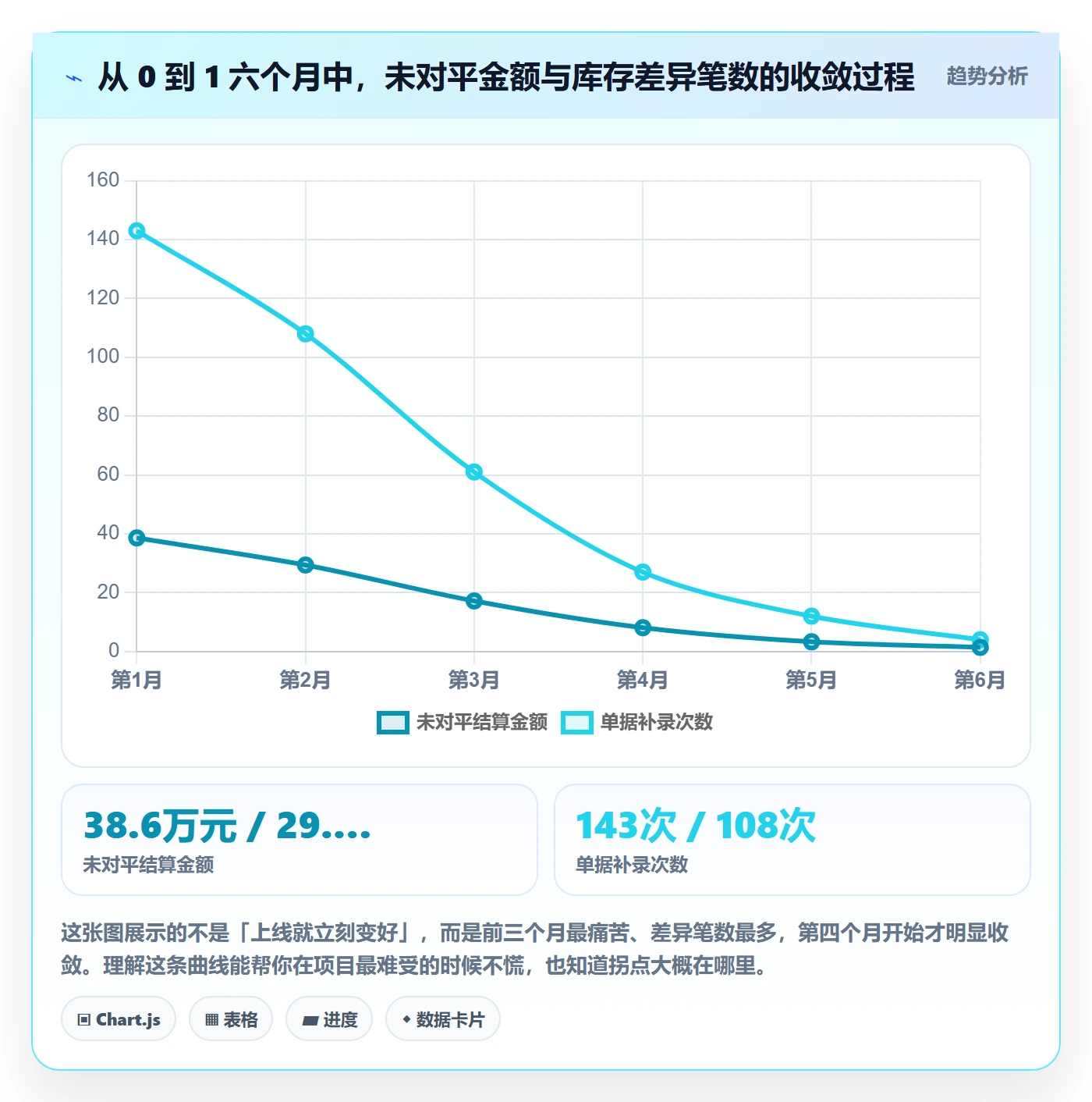 erp跨境电商从0到1：库存管理的支付结算与操作要点