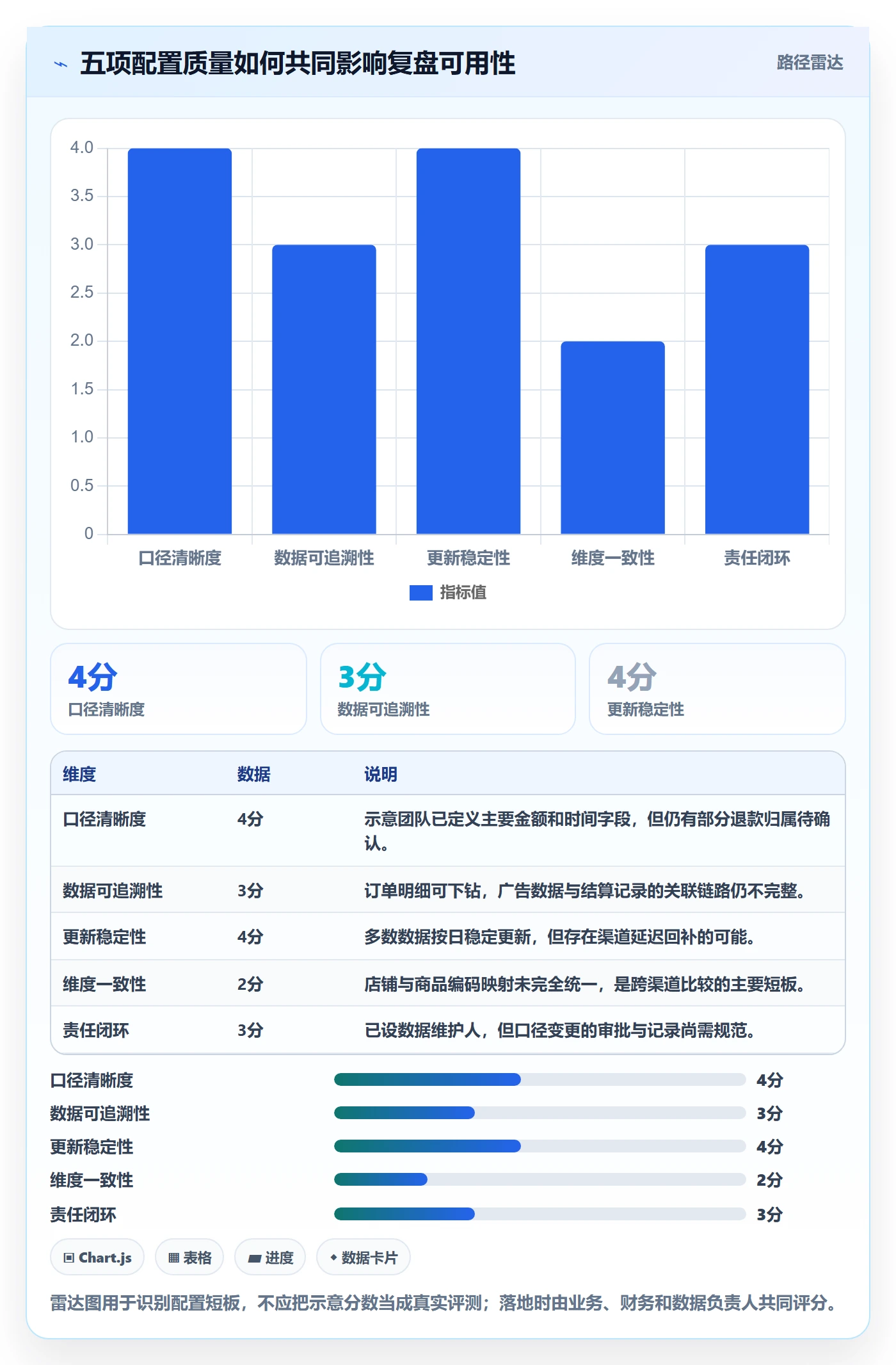 电商数据查询网站配置指南：数据口径需要哪些数据复盘设置