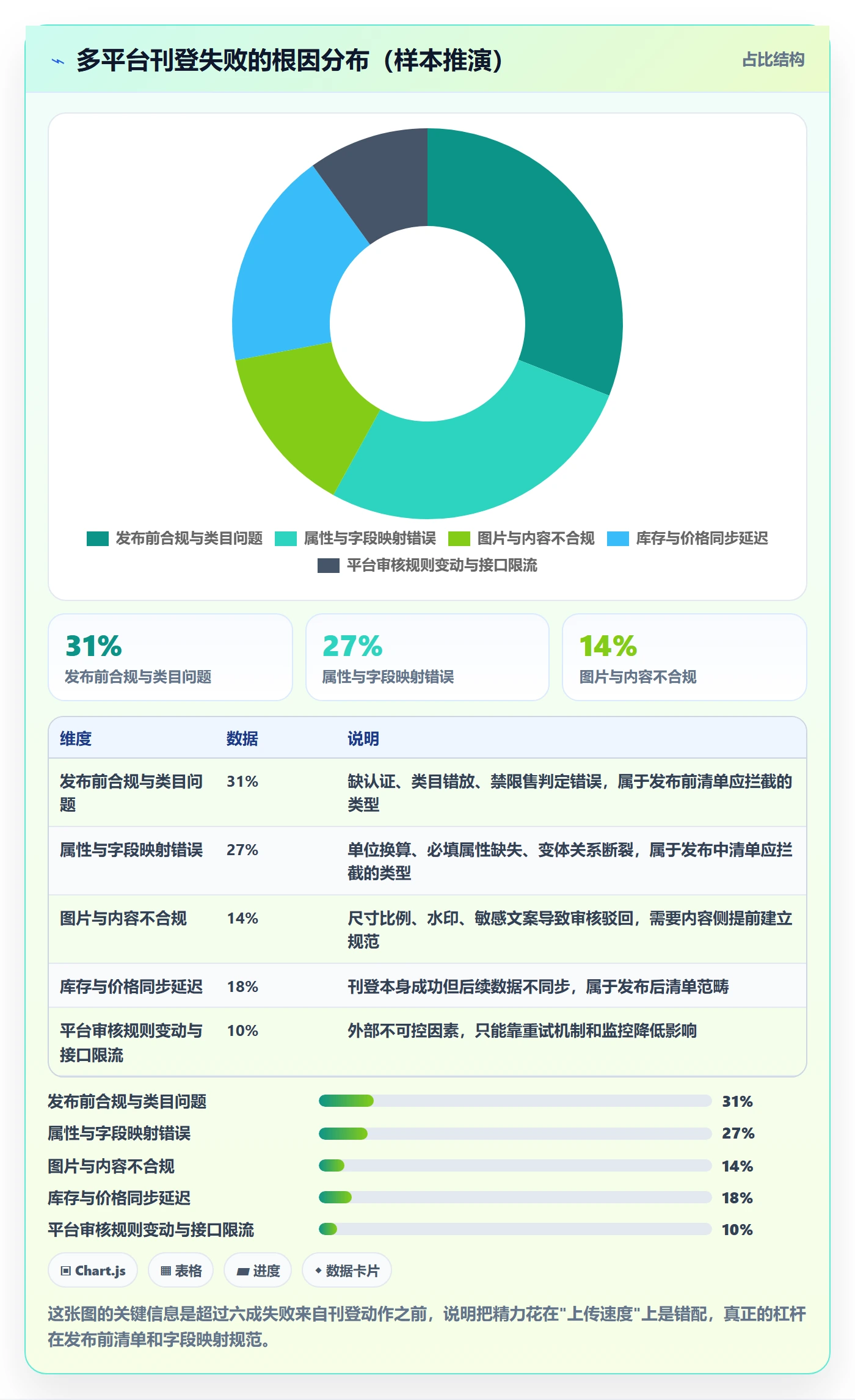 想做好erp跨境电商，先掌握问题清单中的多平台刊登
