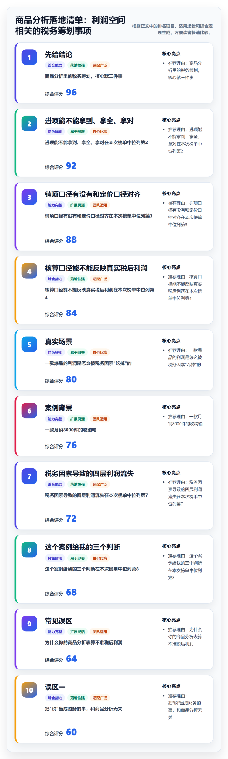商品分析落地清单：利润空间相关的税务筹划事项