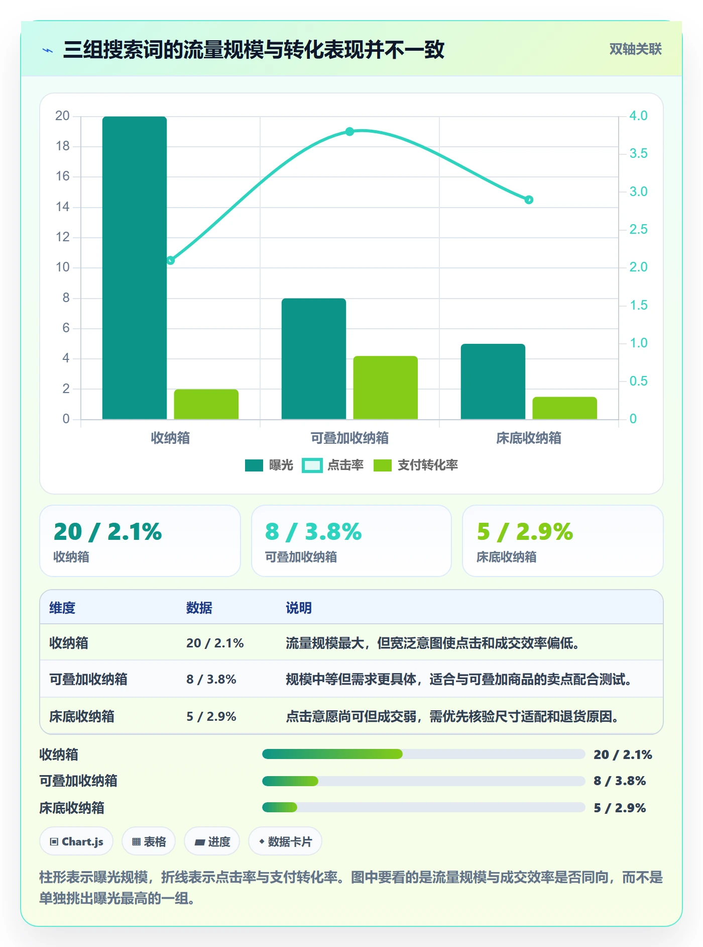 电商数据查询网站工作指南：用指标体系解决关键词搜索问题