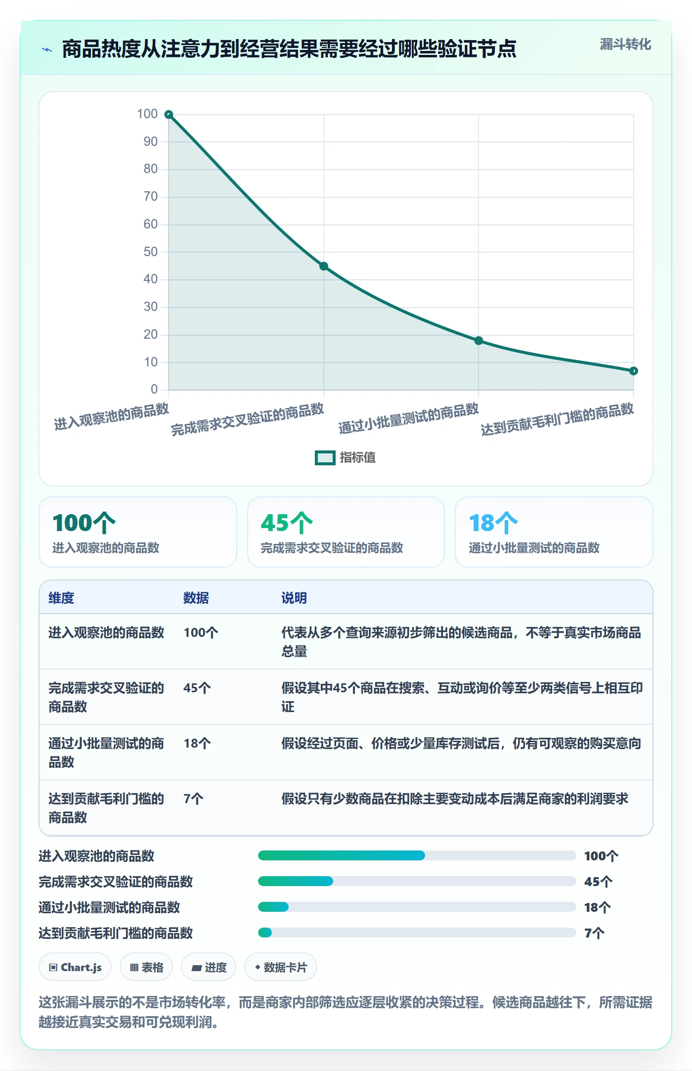电商数据查询网站场景解析：商品热度中的中小商家怎么处理