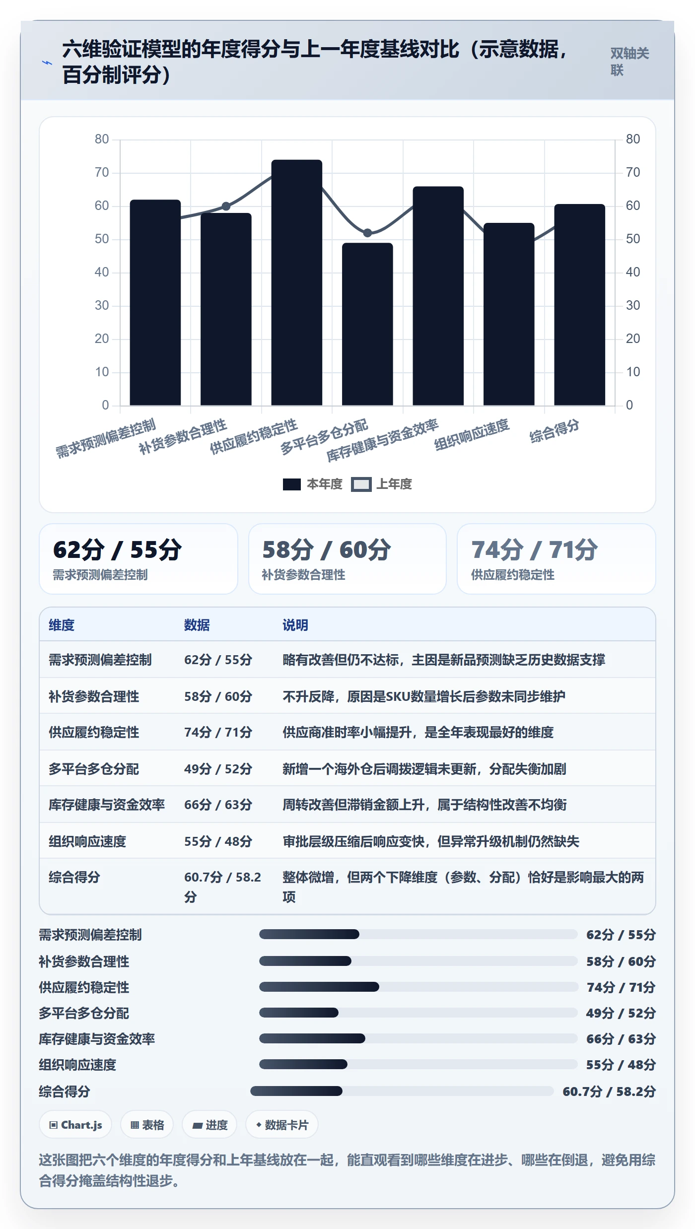 erp跨境电商实战复盘：从采购补货验证年度规划效果