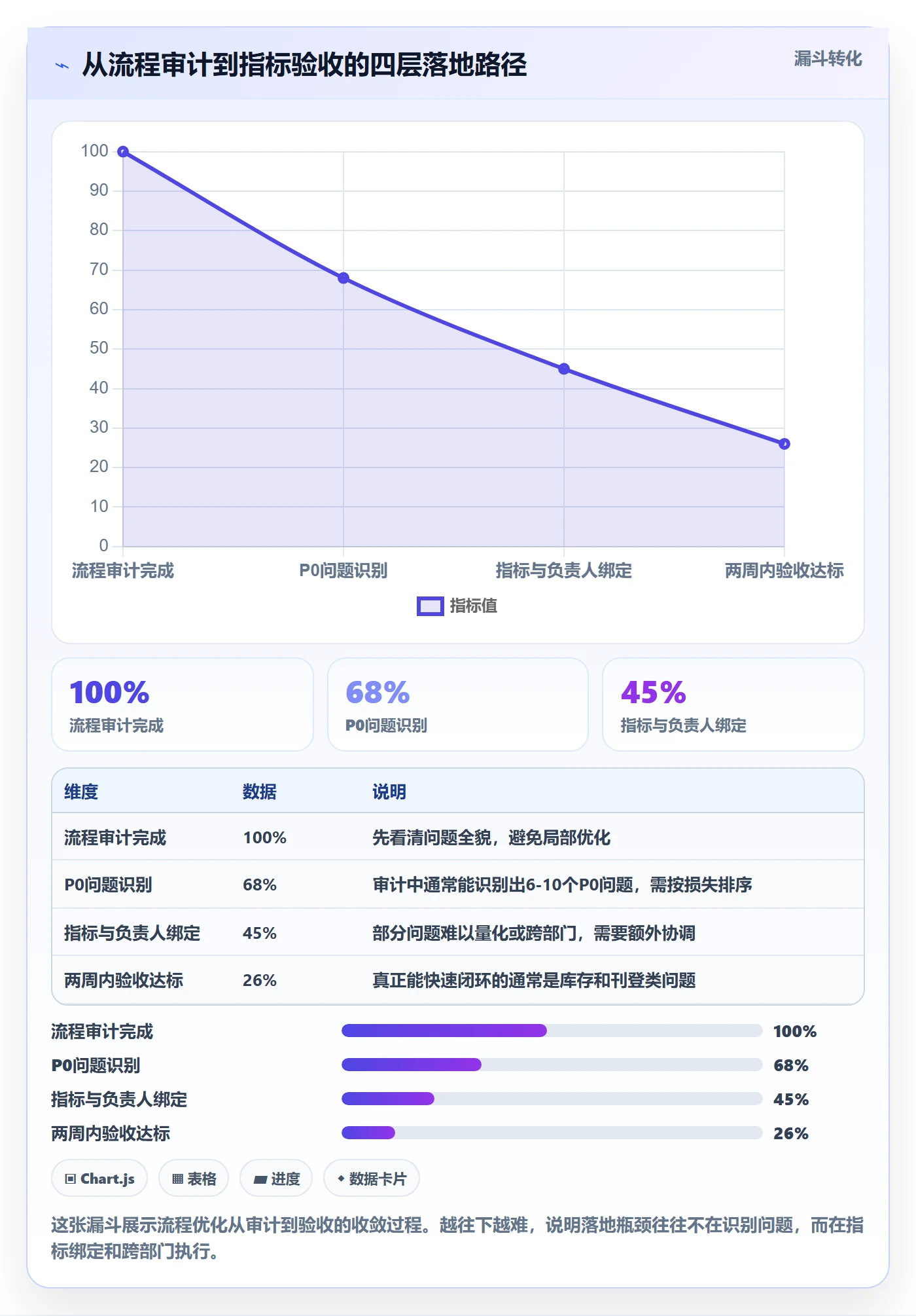 erp跨境电商优化清单：多平台刊登与精细化运营的关键动作