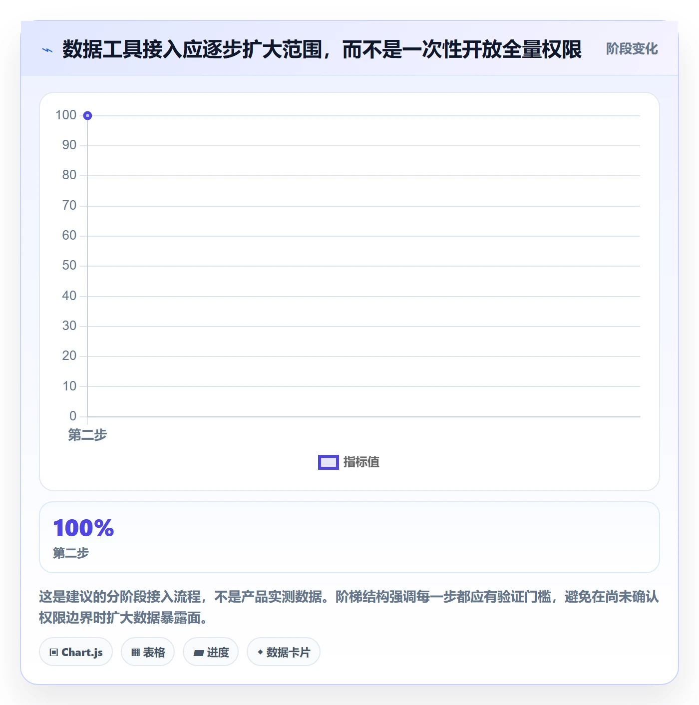 temu怎么用？平台入驻场景下的账号安全拆解